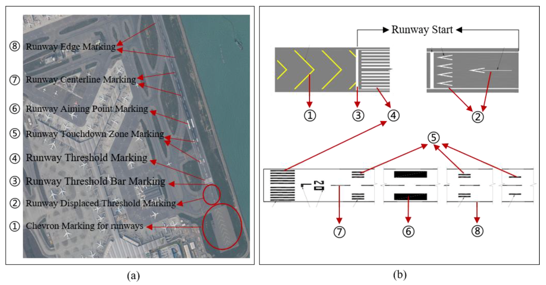 Remote Sensing | Free Full-Text | An Airport Knowledge-Based Method for ...