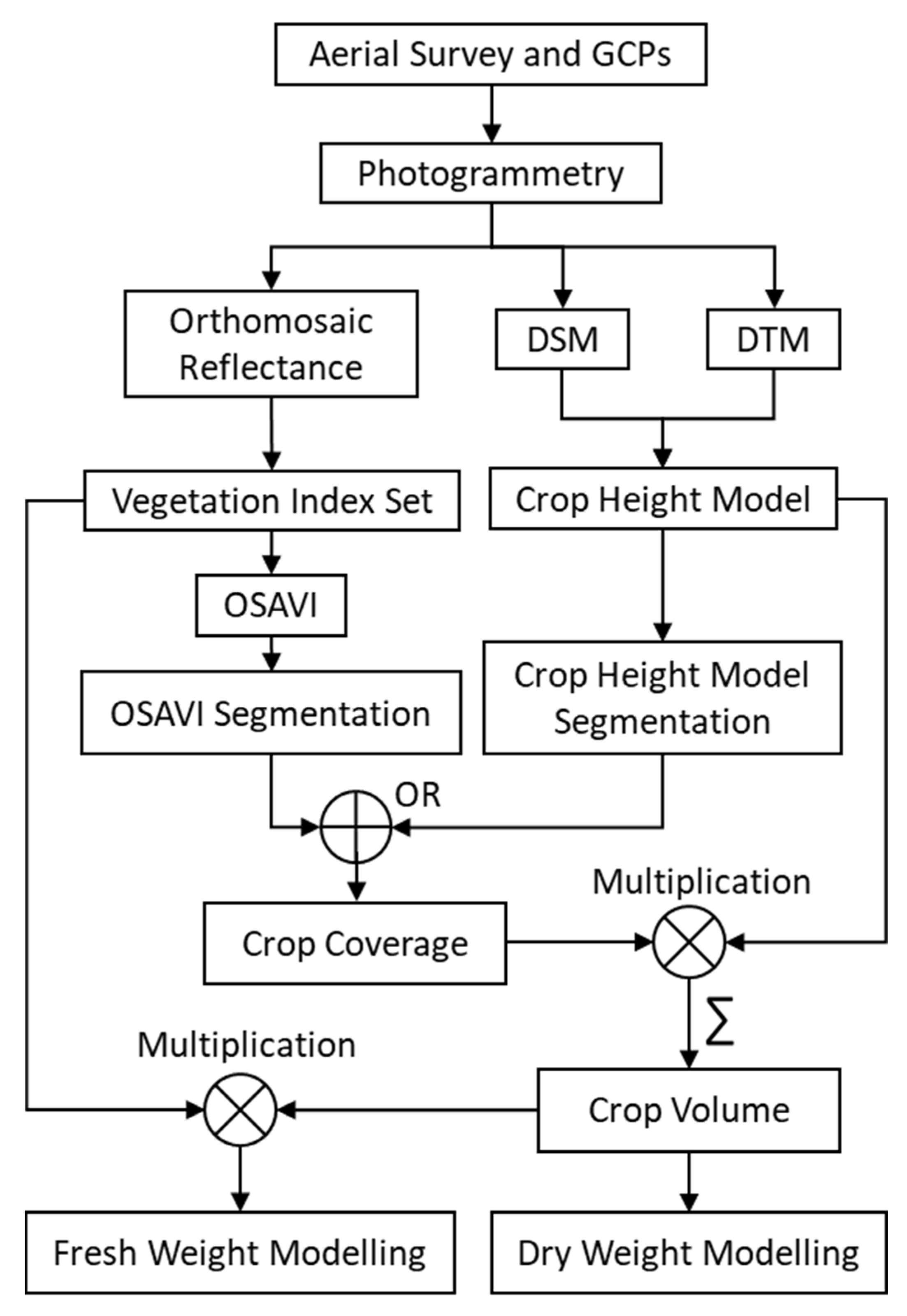 Remotesensing 12 03164 g002