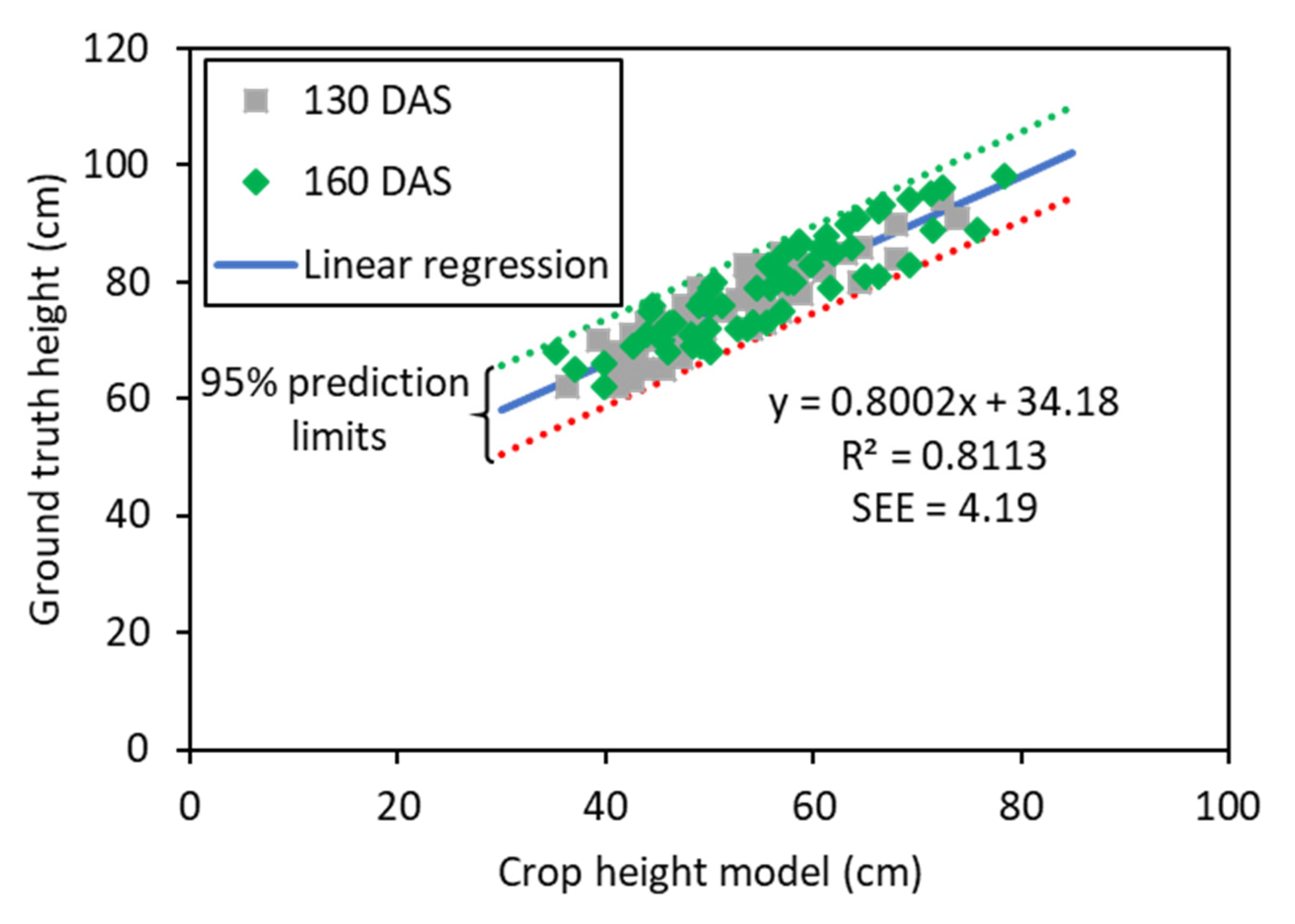 Remotesensing 12 03164 g003