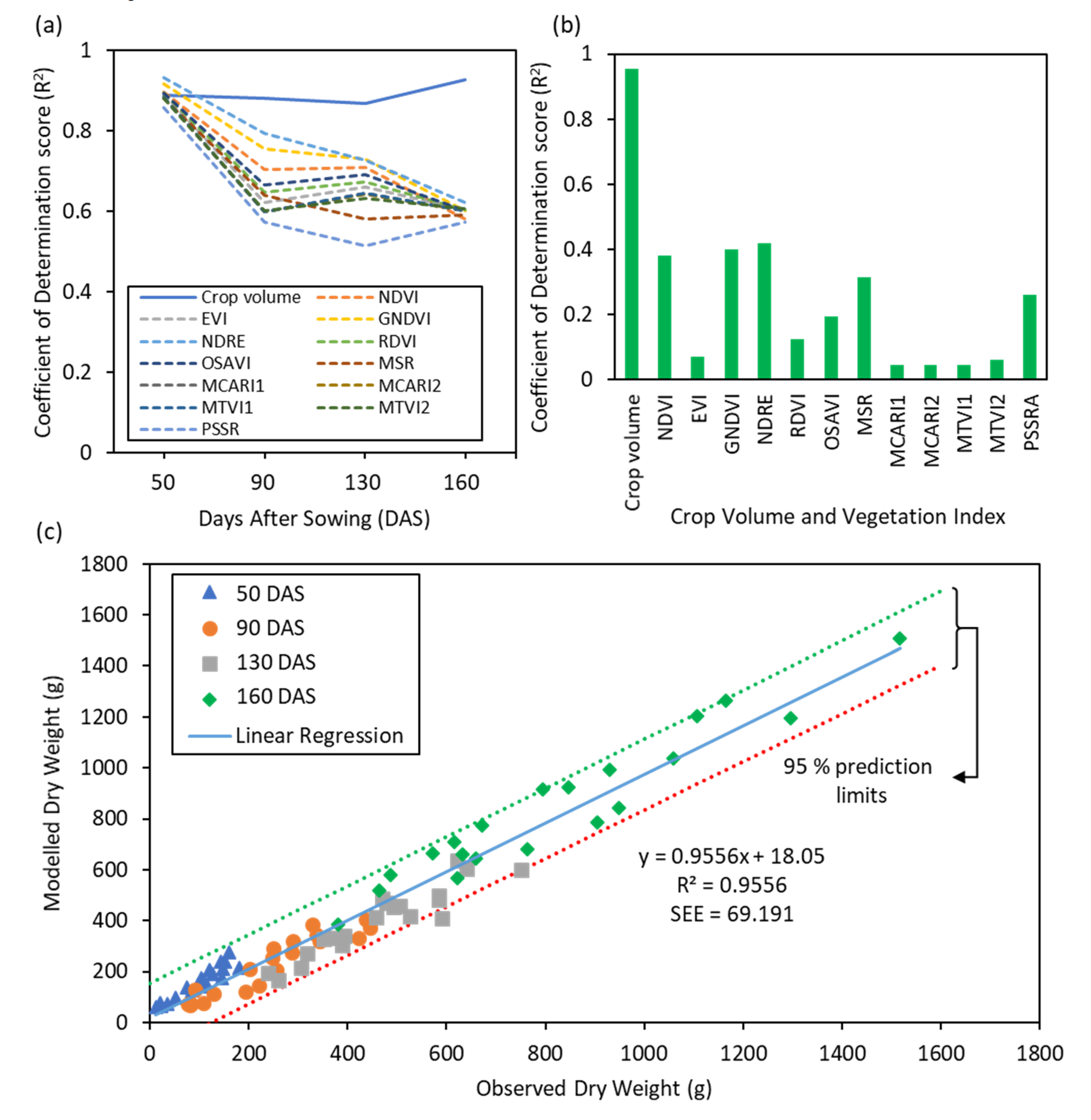 Remotesensing 12 03164 g005