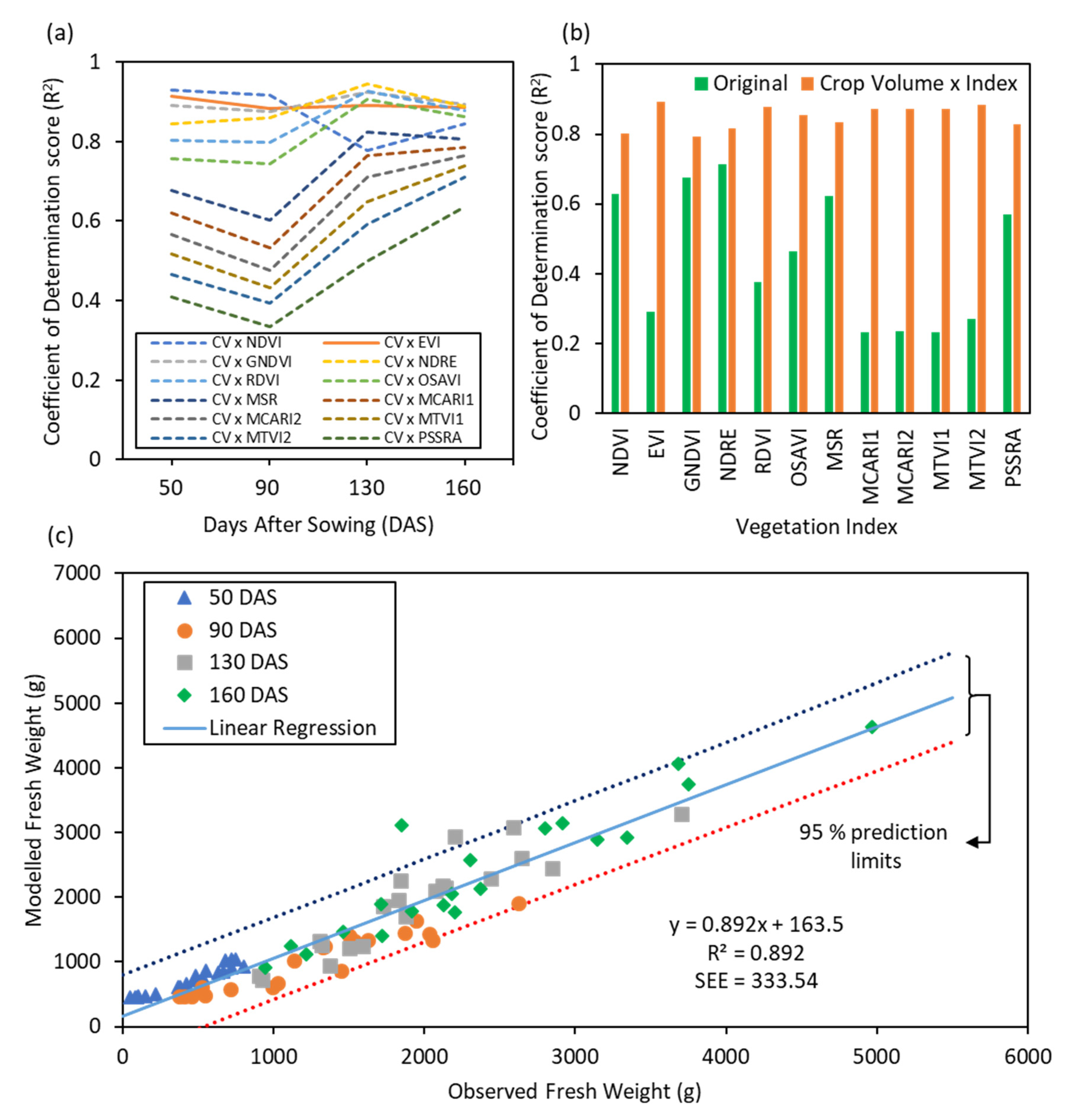 Remotesensing 12 03164 g006