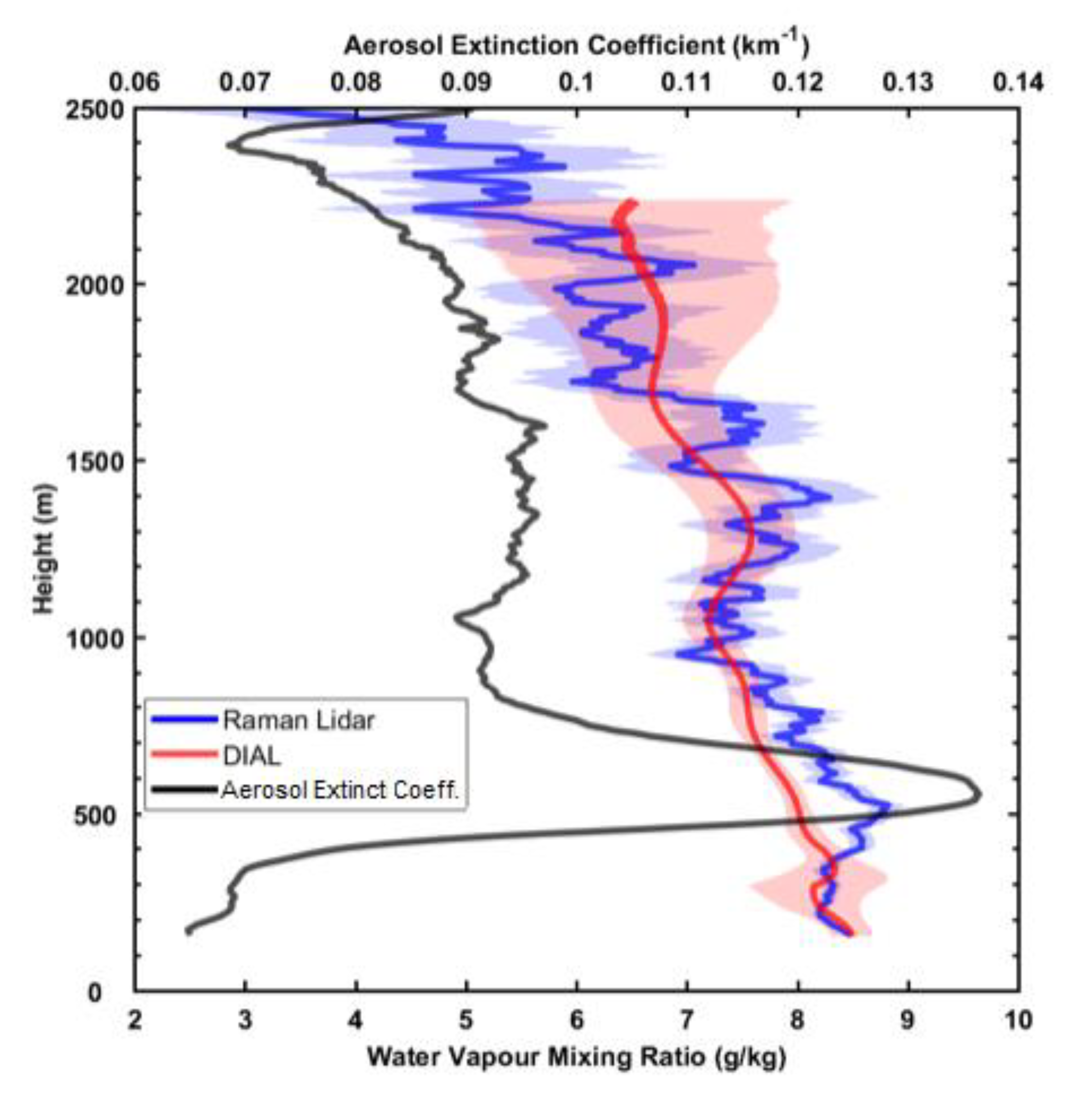 Remotesensing 12 03165 g003 Remotesensing 12 03165 g003