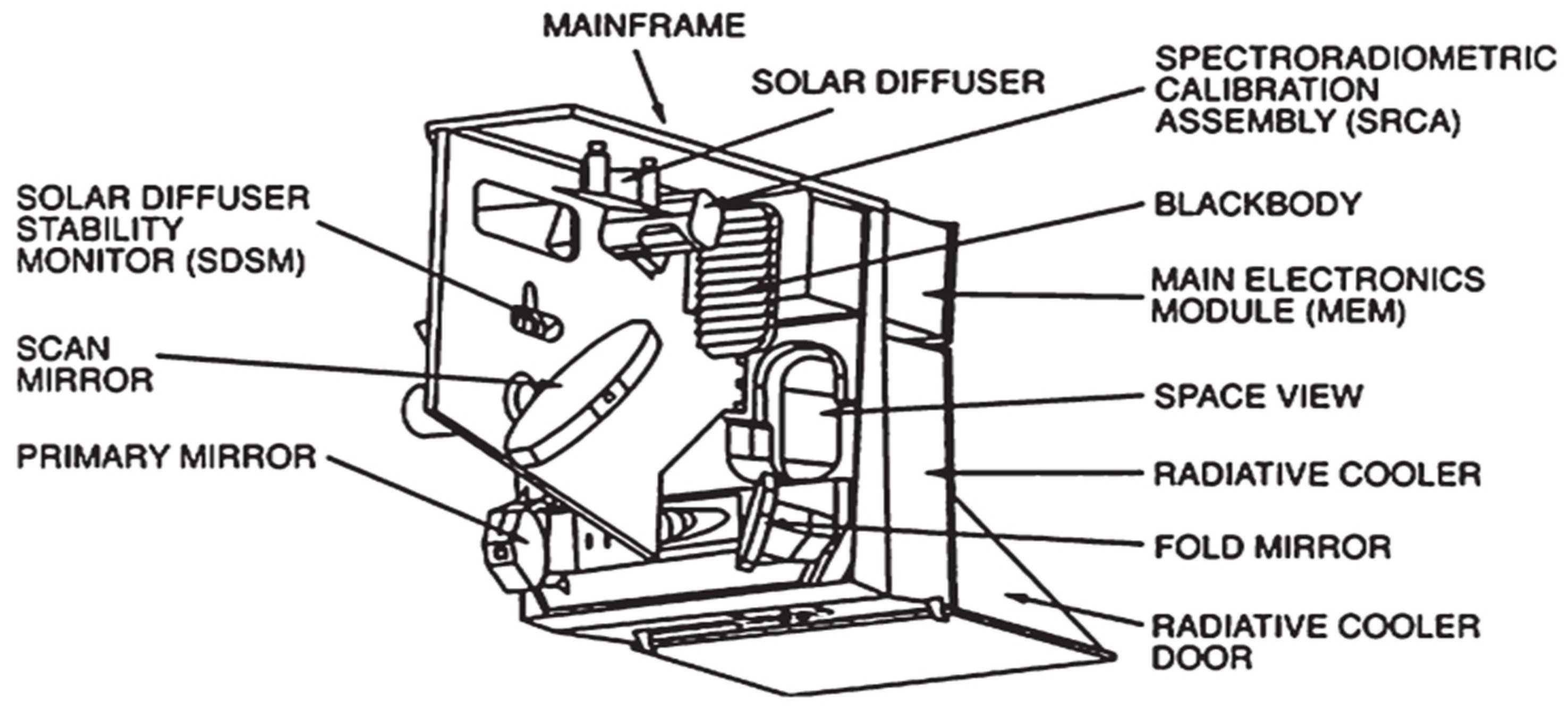 Remotesensing 12 03167 g001