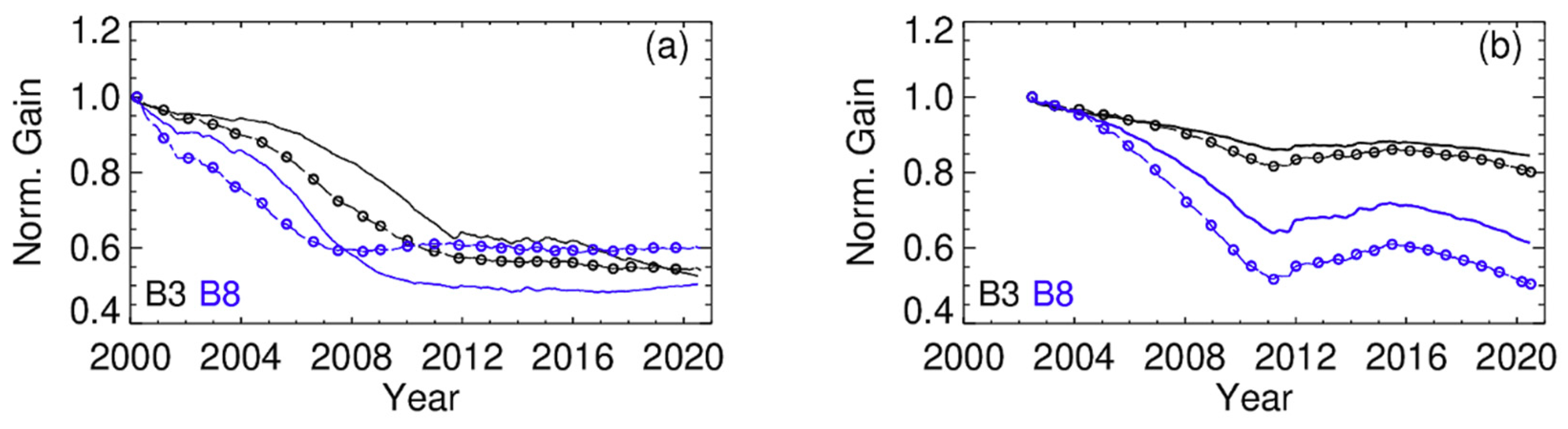 Remotesensing 12 03167 g004