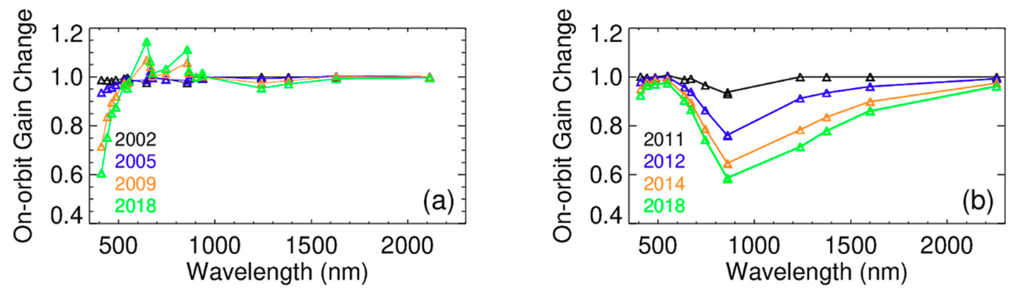 Remotesensing 12 03167 g006