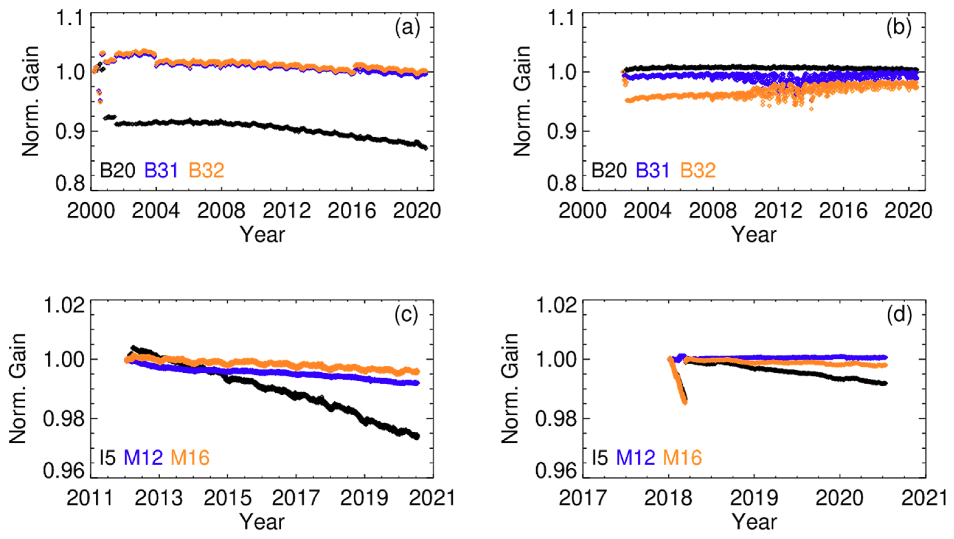 Remotesensing 12 03167 g007