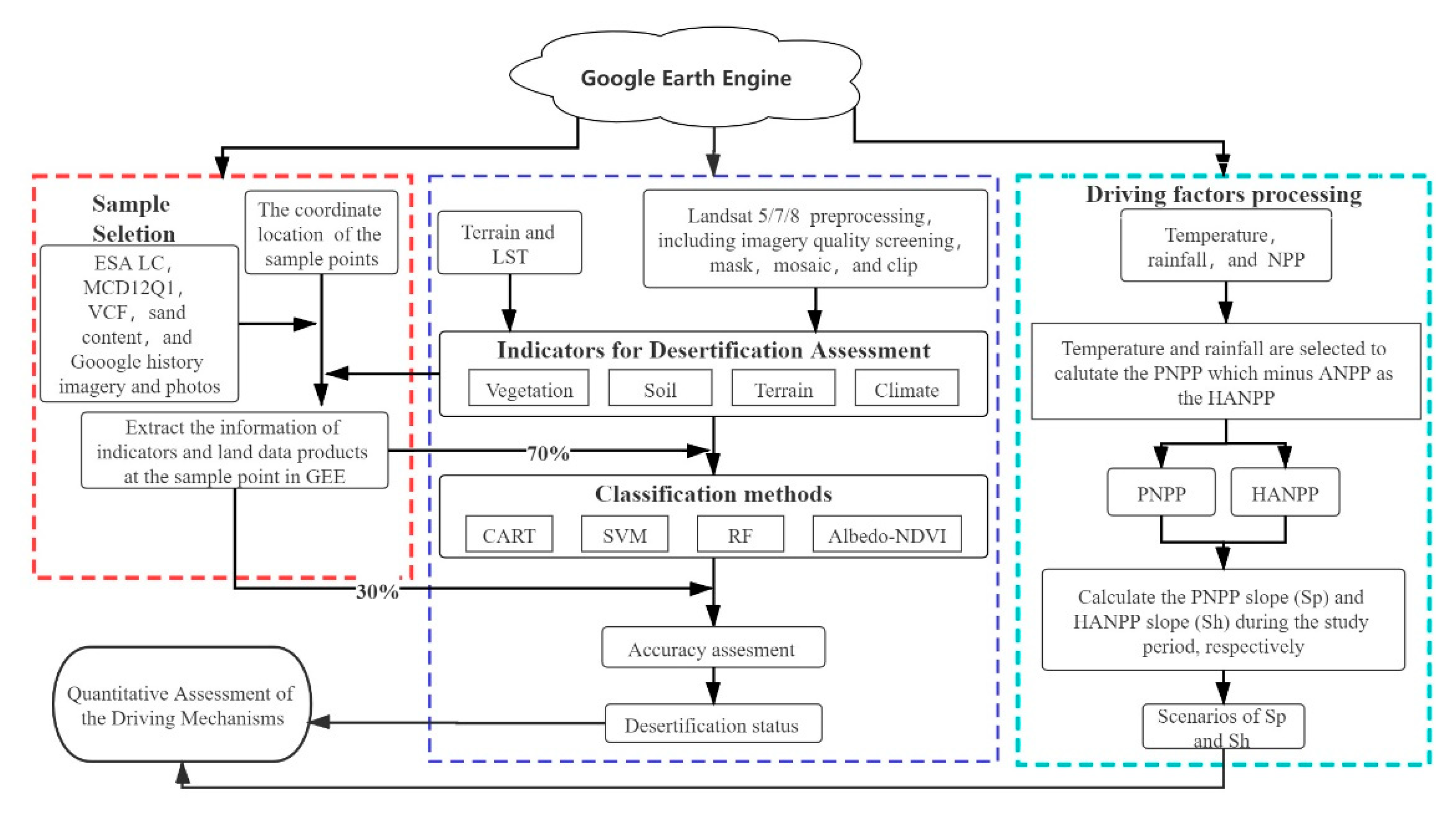 Remotesensing 12 03170 g002