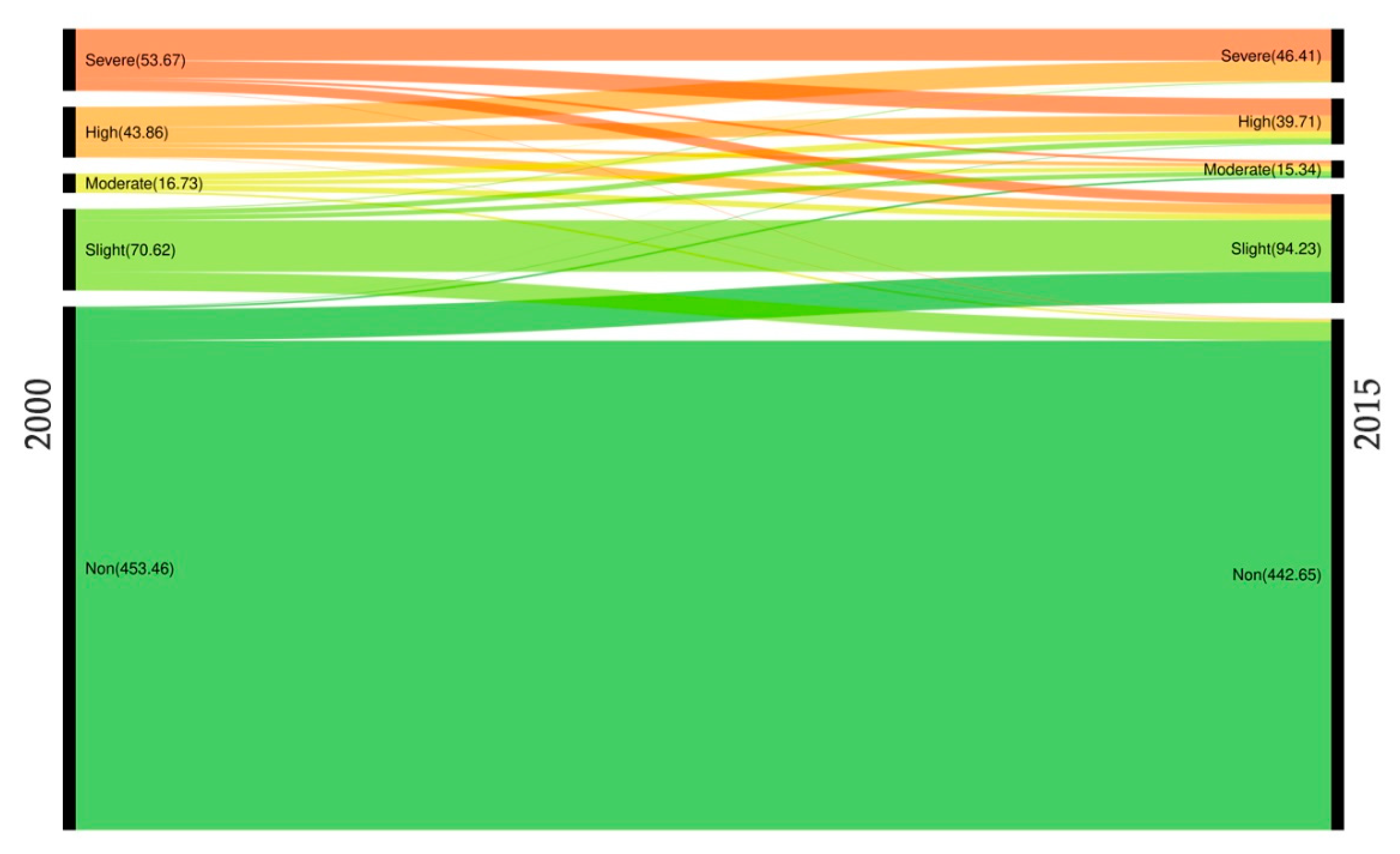 Remotesensing 12 03170 g006