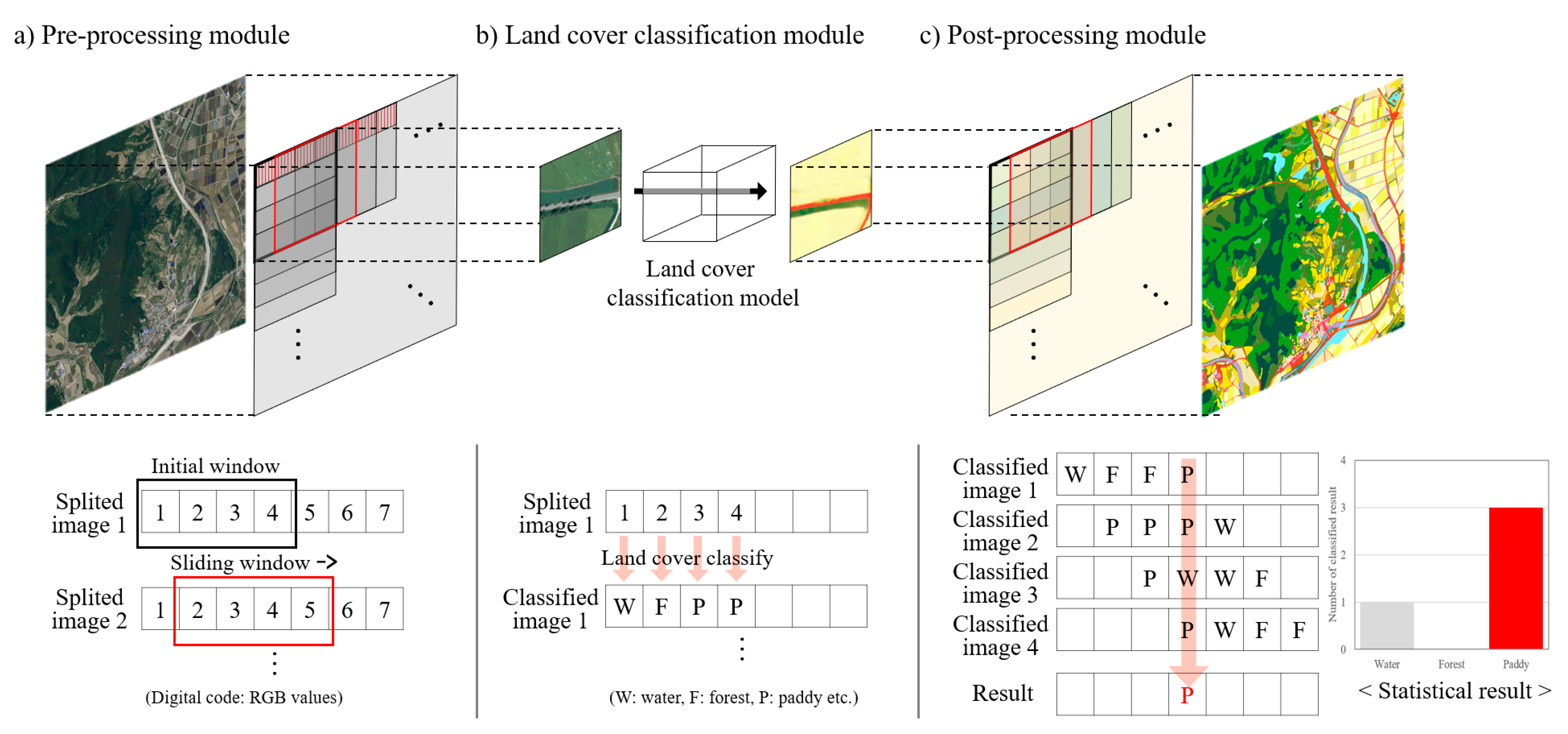 Remotesensing 12 03171 g001 Remotesensing 12 03171 g001