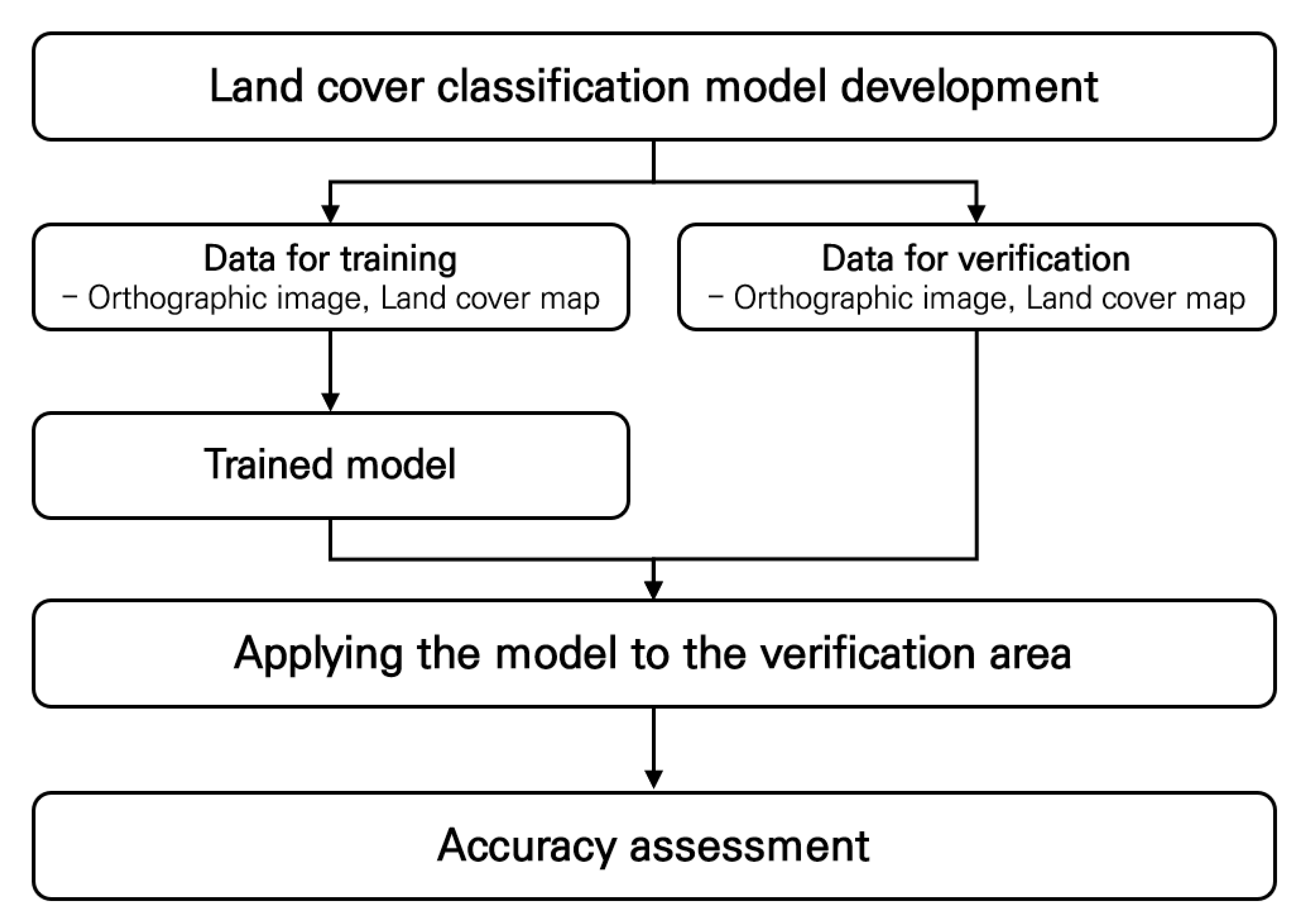 Remotesensing 12 03171 g004 Remotesensing 12 03171 g004
