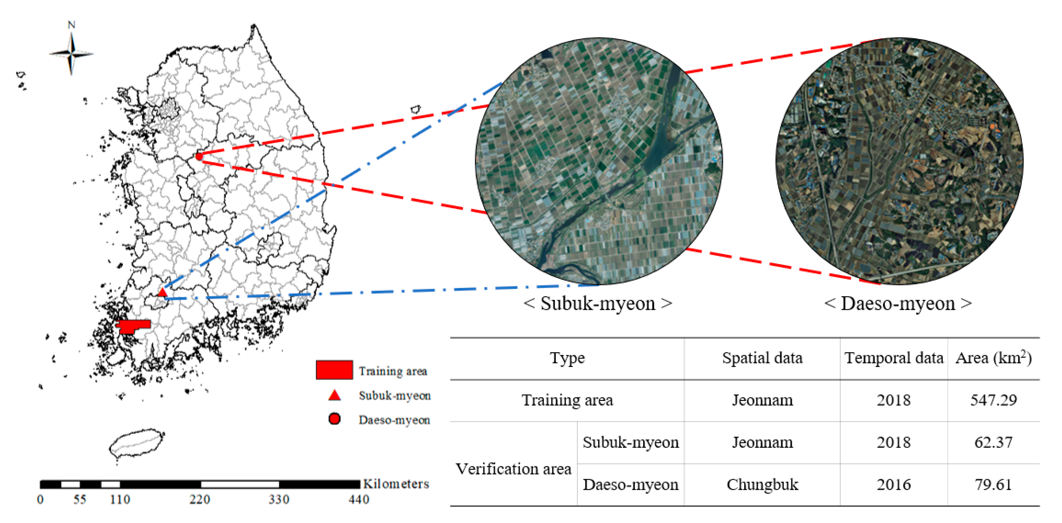 Remotesensing 12 03171 g005 Remotesensing 12 03171 g005