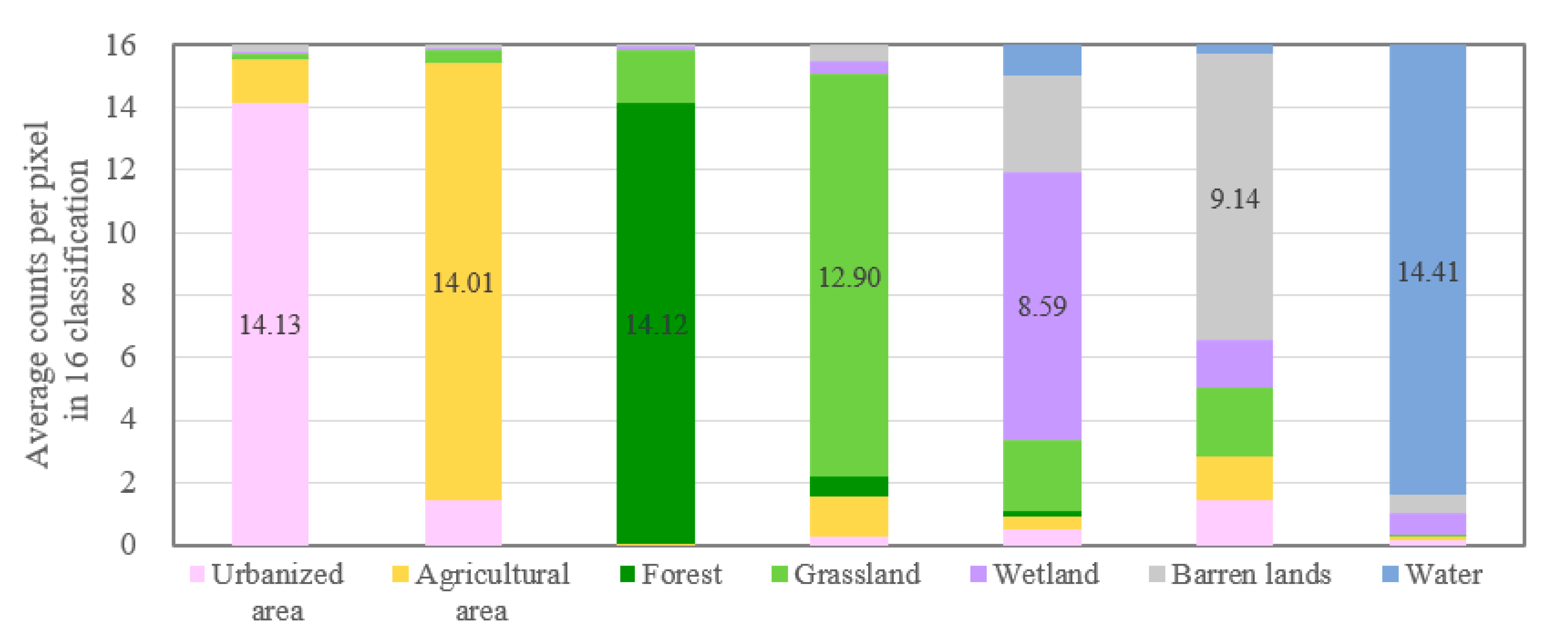 Remotesensing 12 03171 g007 Remotesensing 12 03171 g007