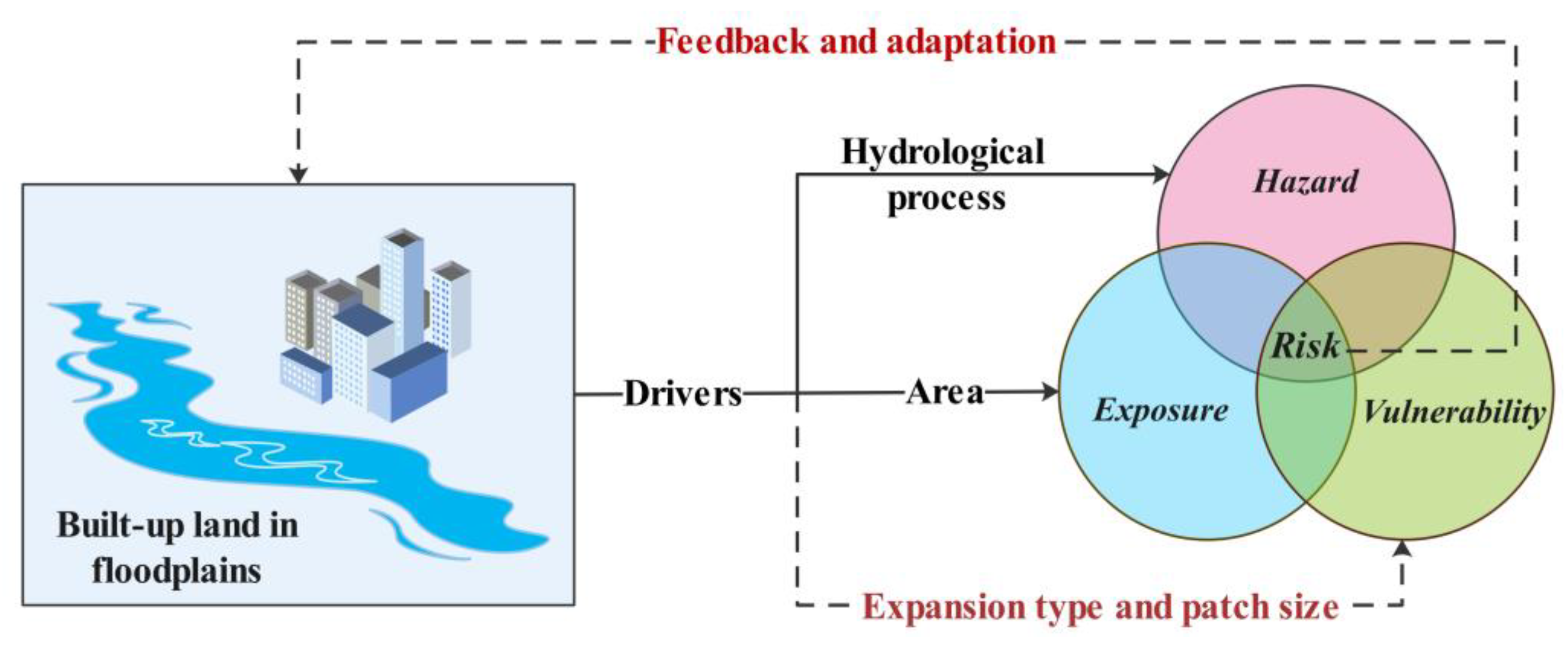 Remotesensing 12 03172 g001 Remotesensing 12 03172 g001