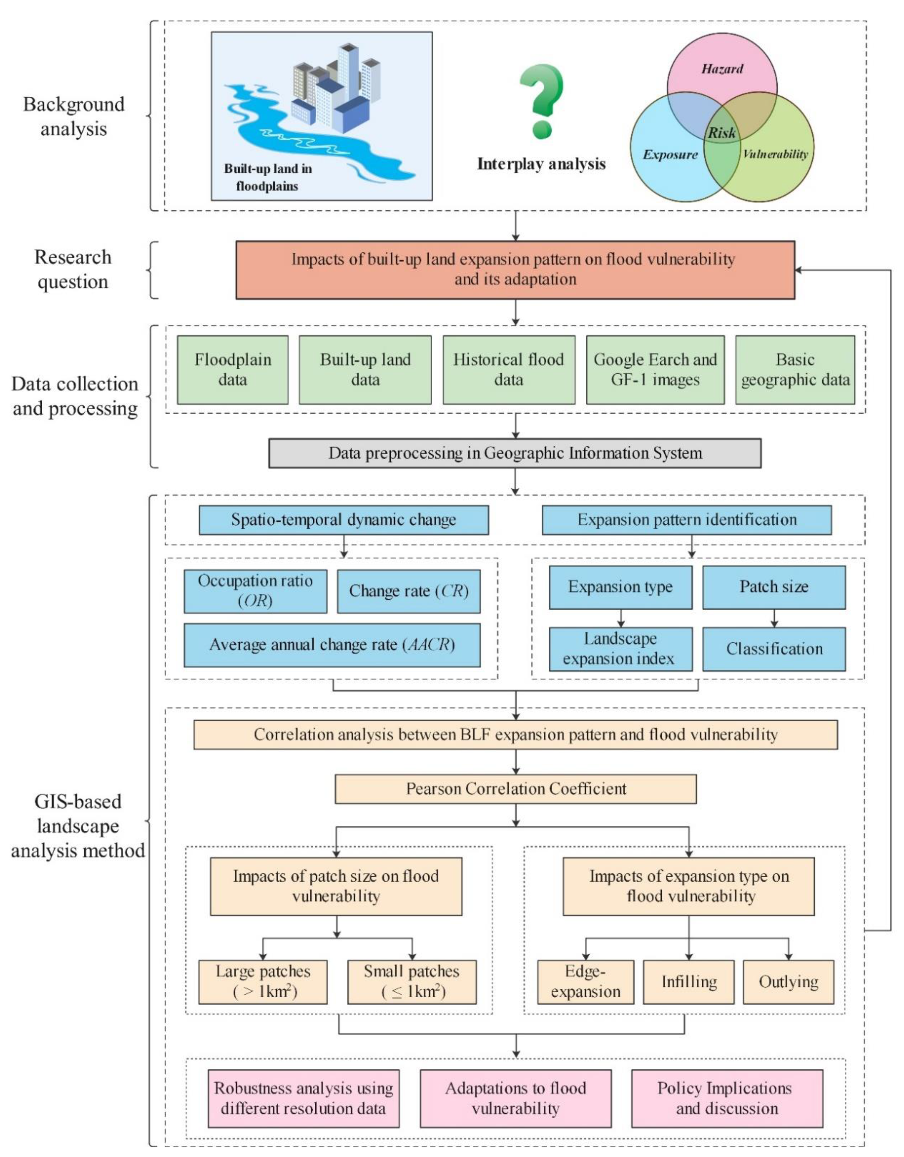 Remotesensing 12 03172 g004 Remotesensing 12 03172 g004