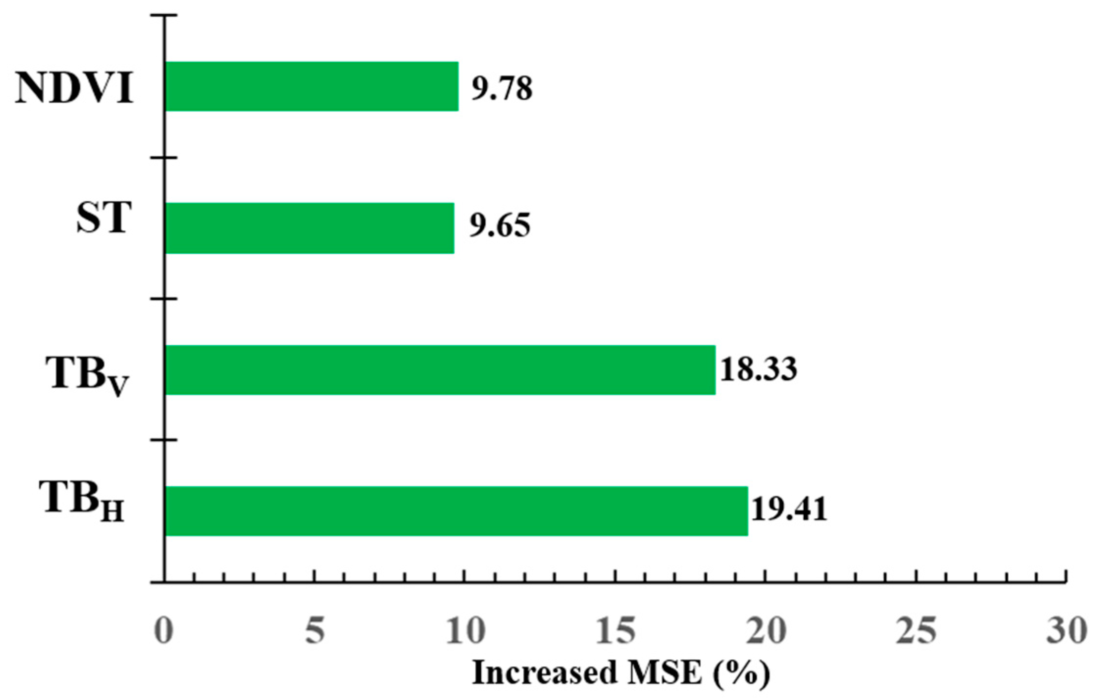 Remotesensing 12 03173 g005