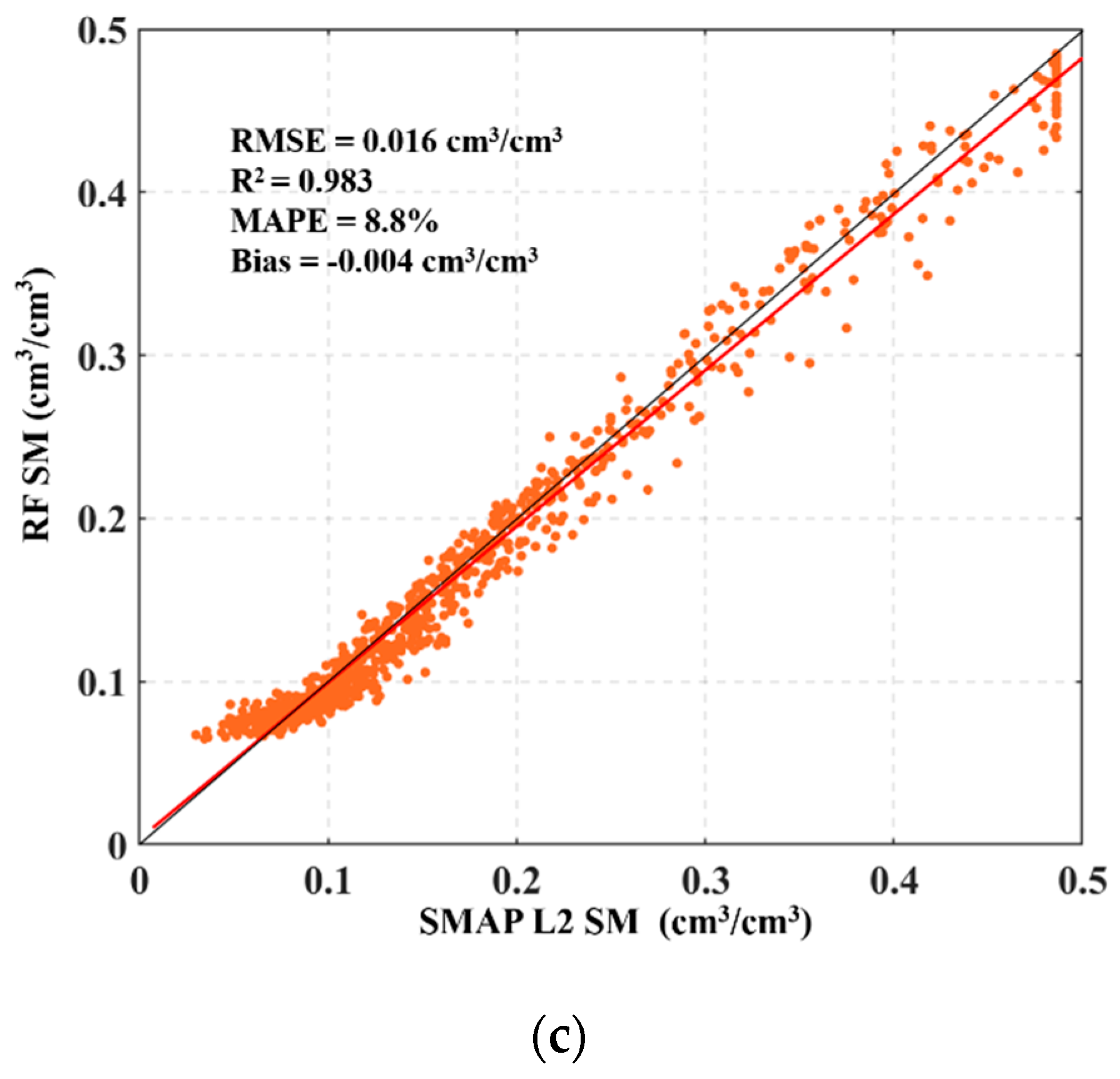 Remotesensing 12 03173 g006b