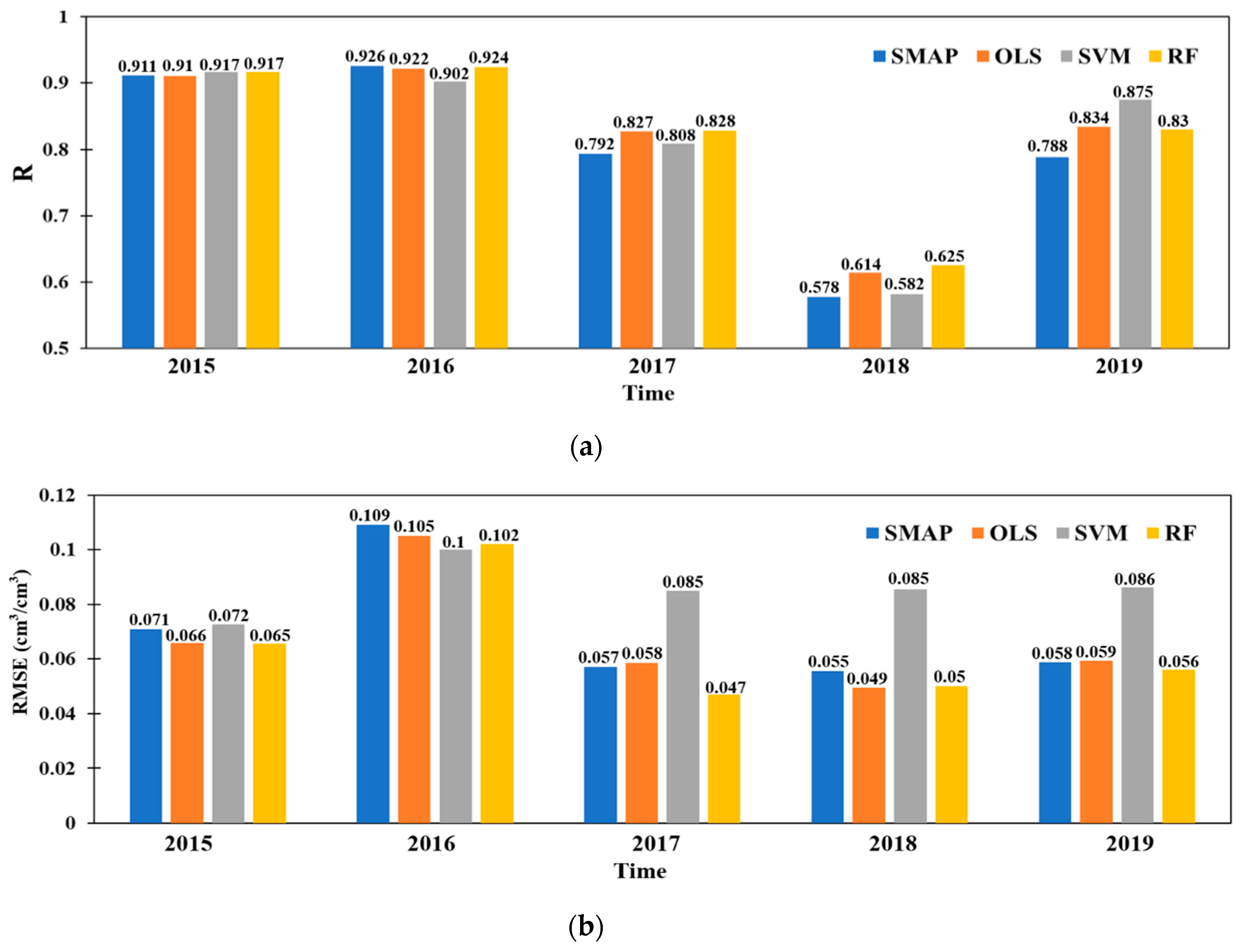 Remotesensing 12 03173 g008