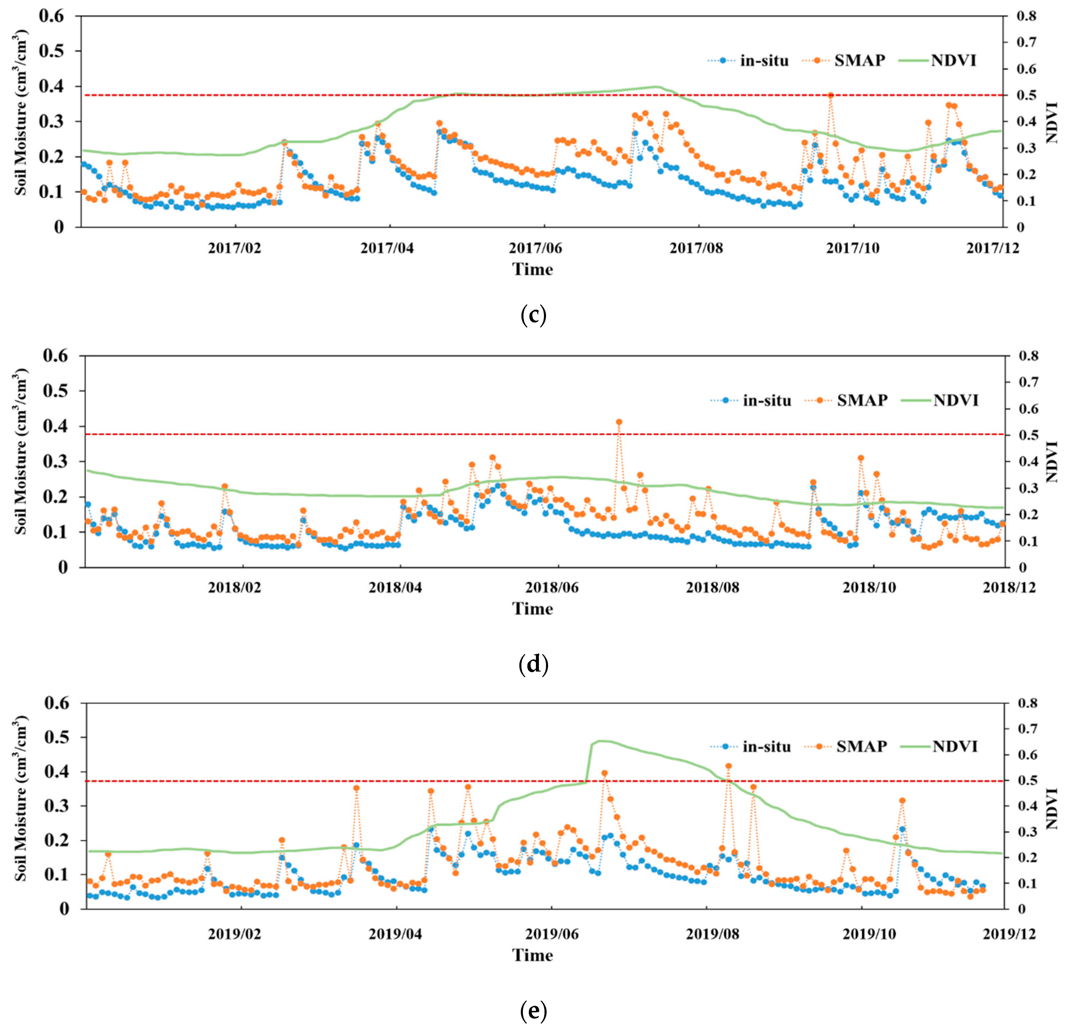 Remotesensing 12 03173 g009b