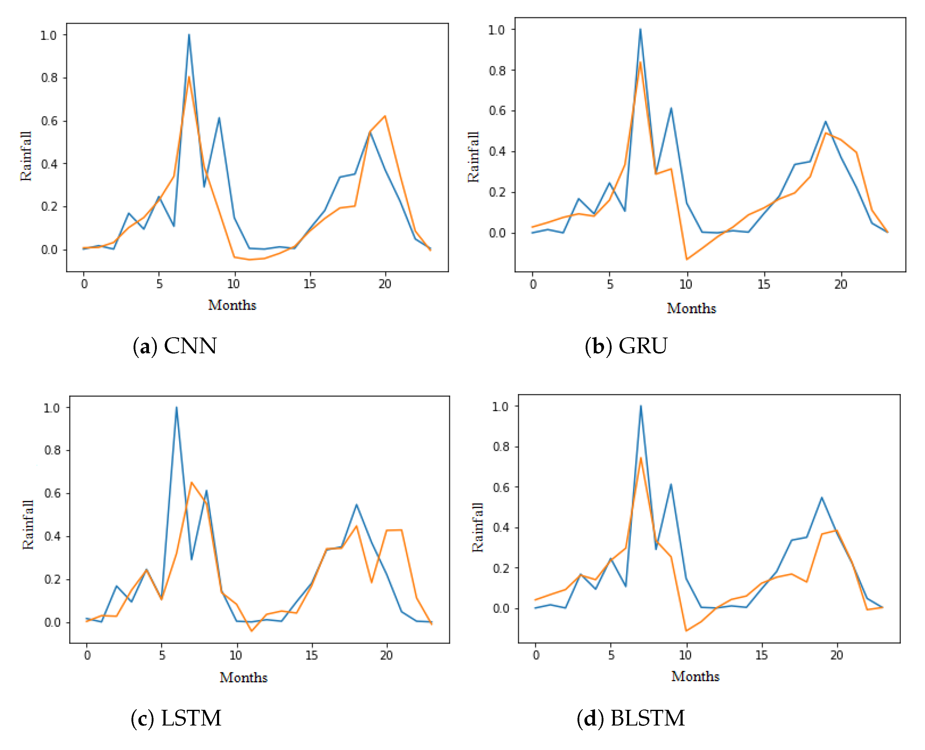 Remotesensing 12 03174 g007a