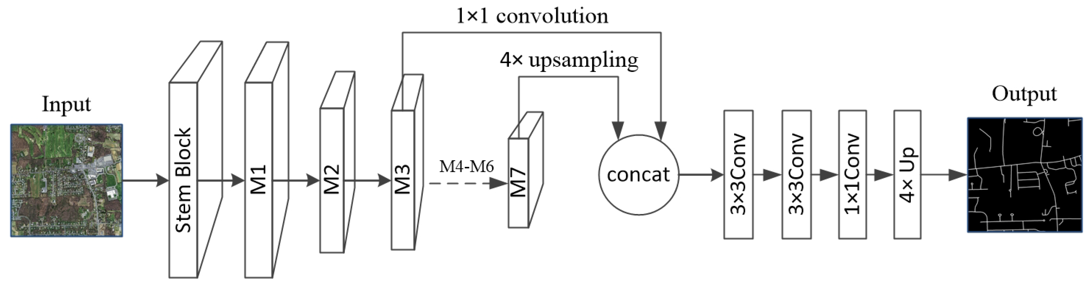 Remotesensing 12 03175 g005