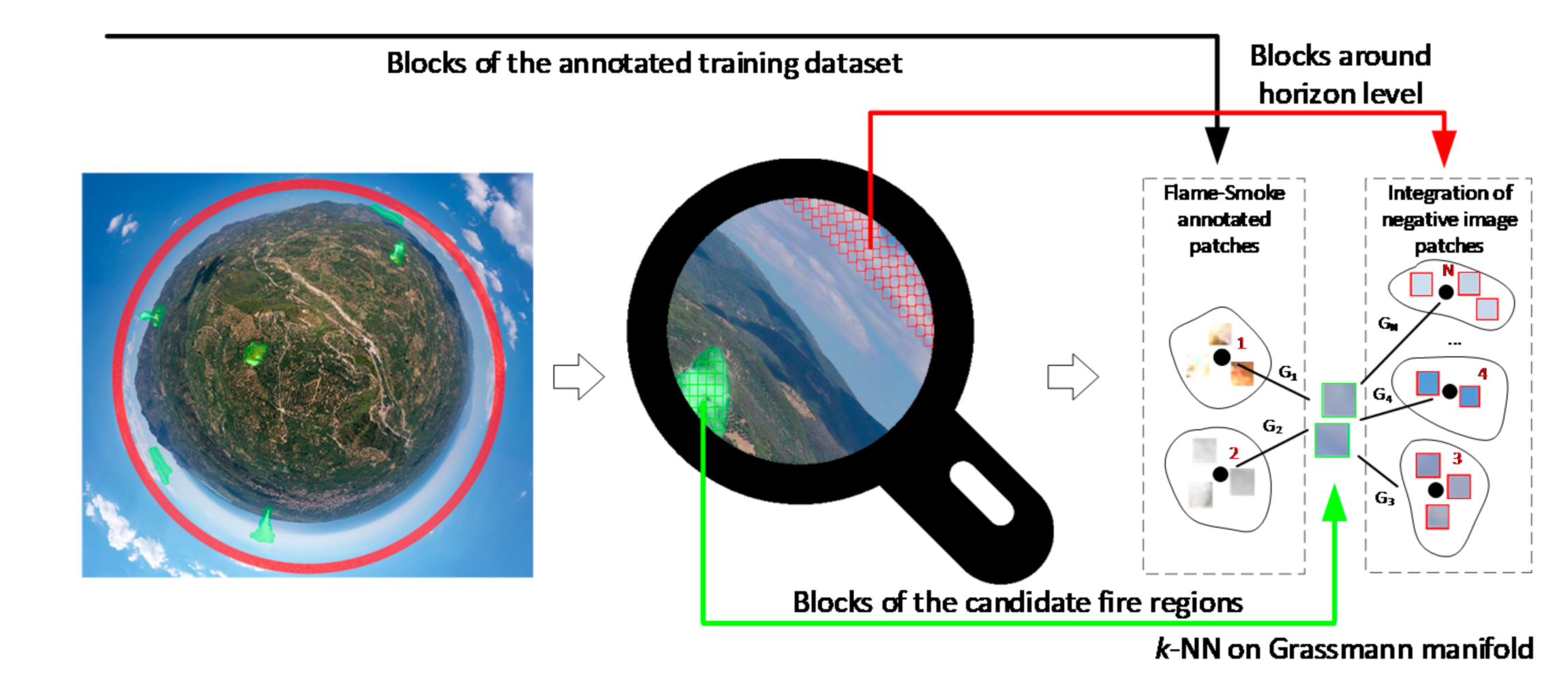 Remotesensing 12 03177 g005 Remotesensing 12 03177 g005