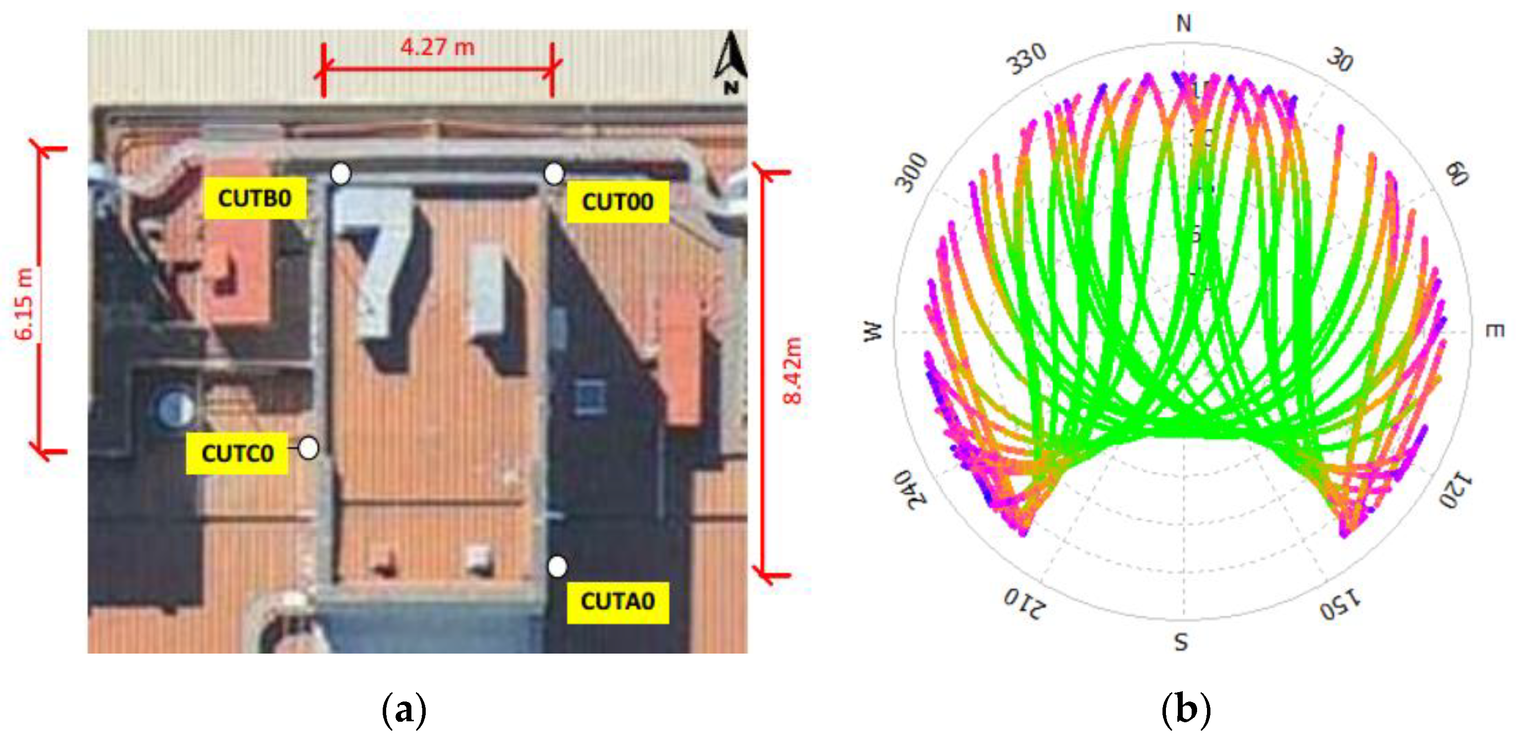 Remotesensing 12 03178 g003