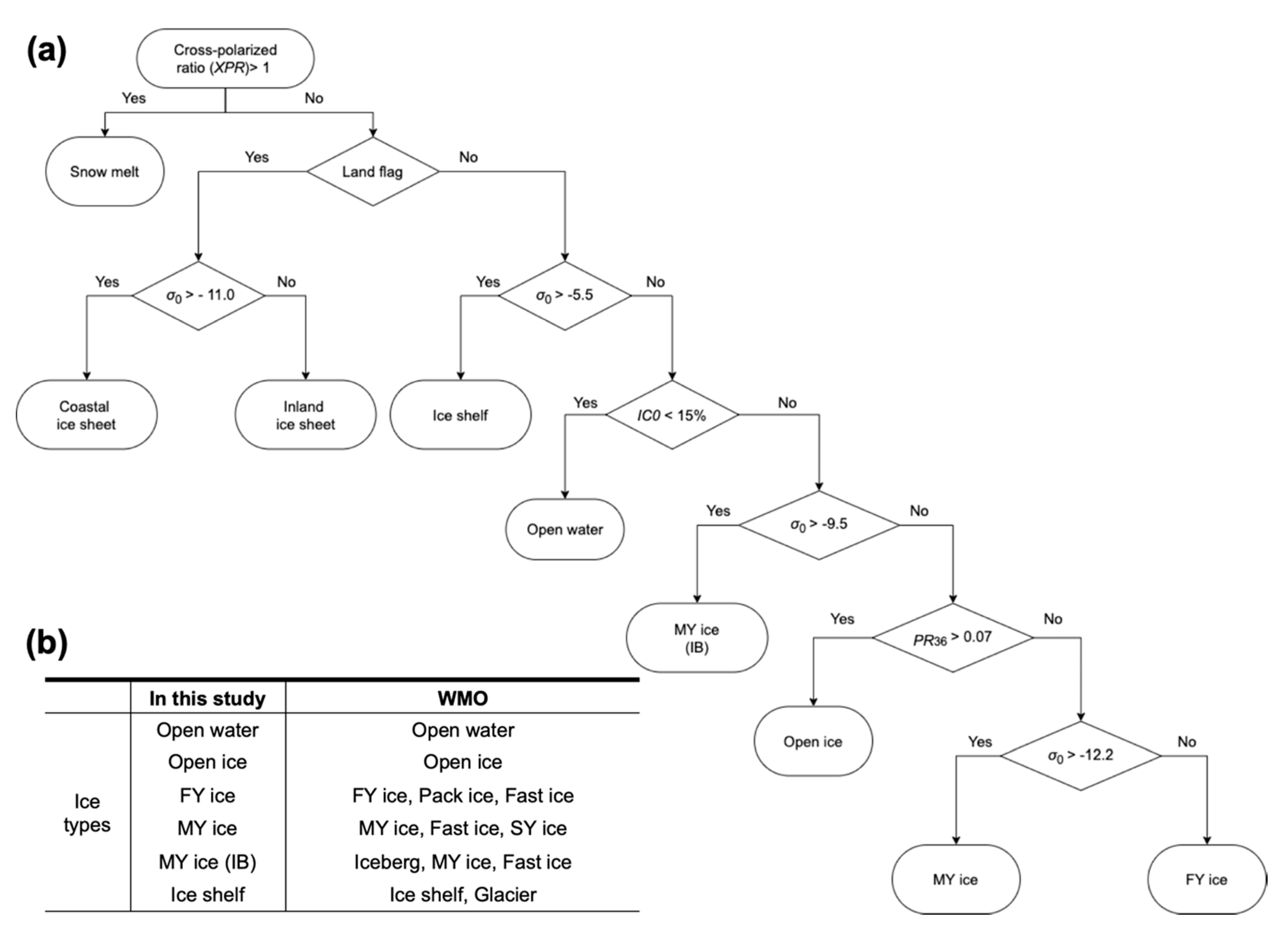Remotesensing 12 03179 g004