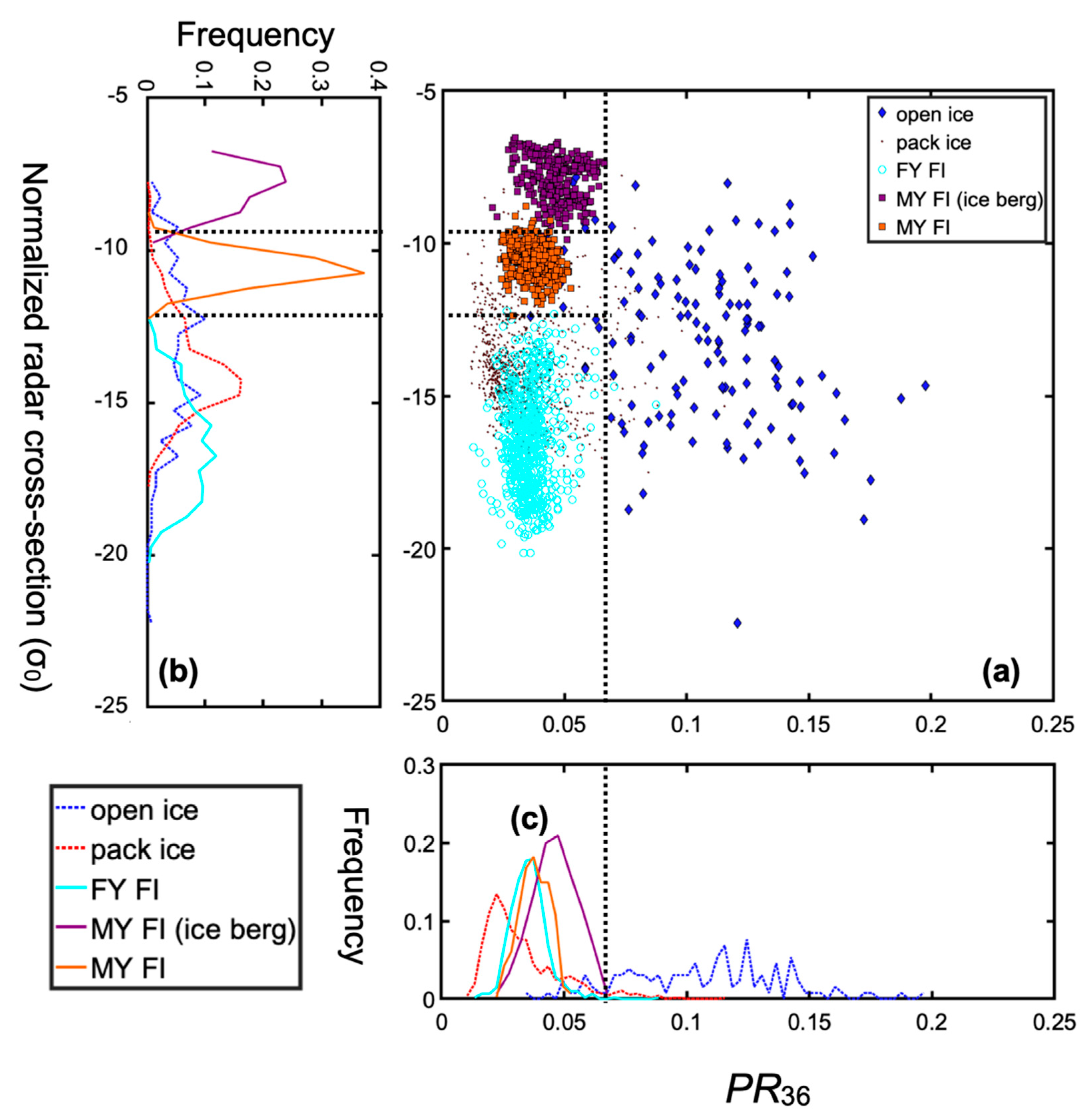 Remotesensing 12 03179 g005