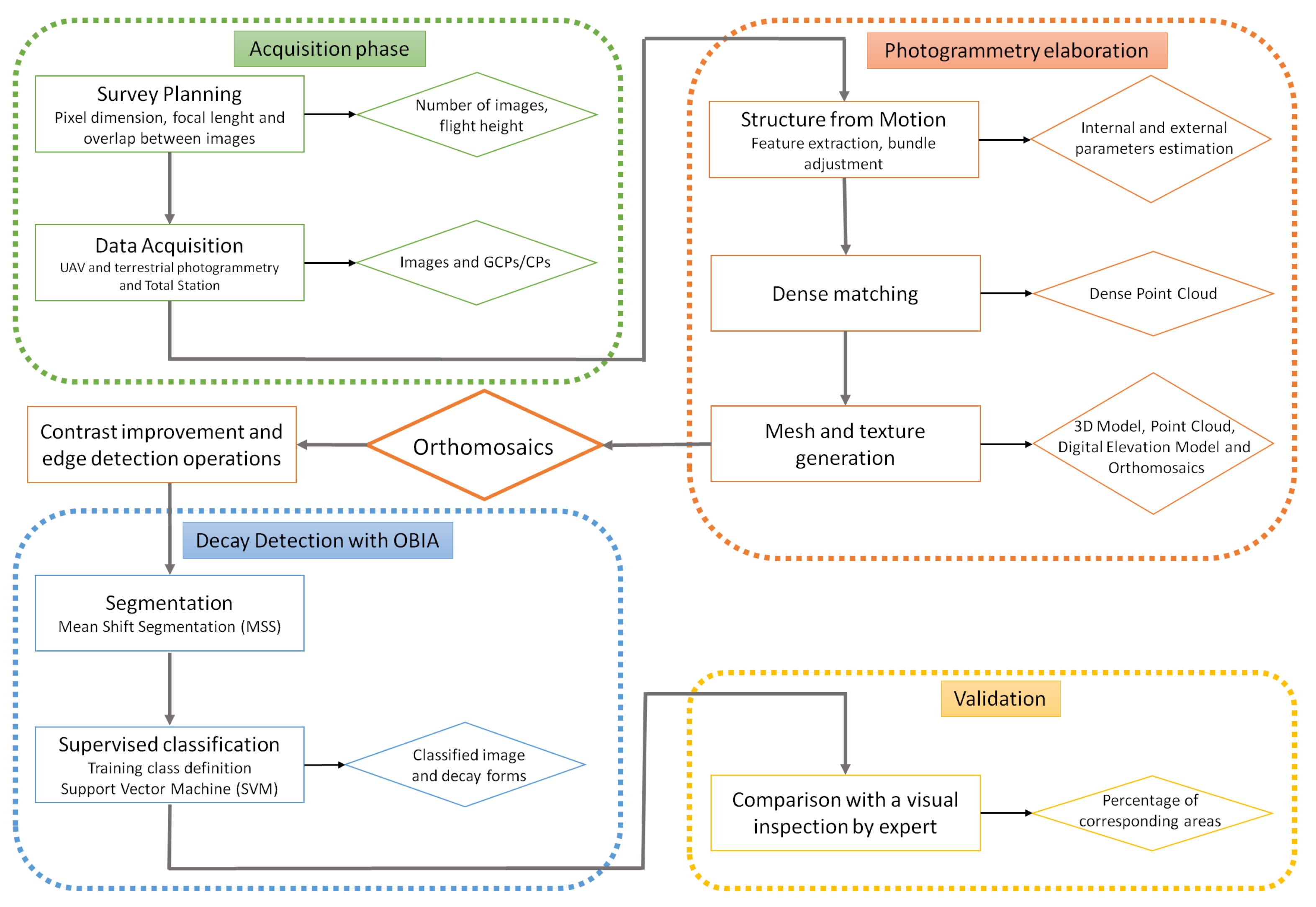 Remotesensing 12 03180 g003 Remotesensing 12 03180 g003
