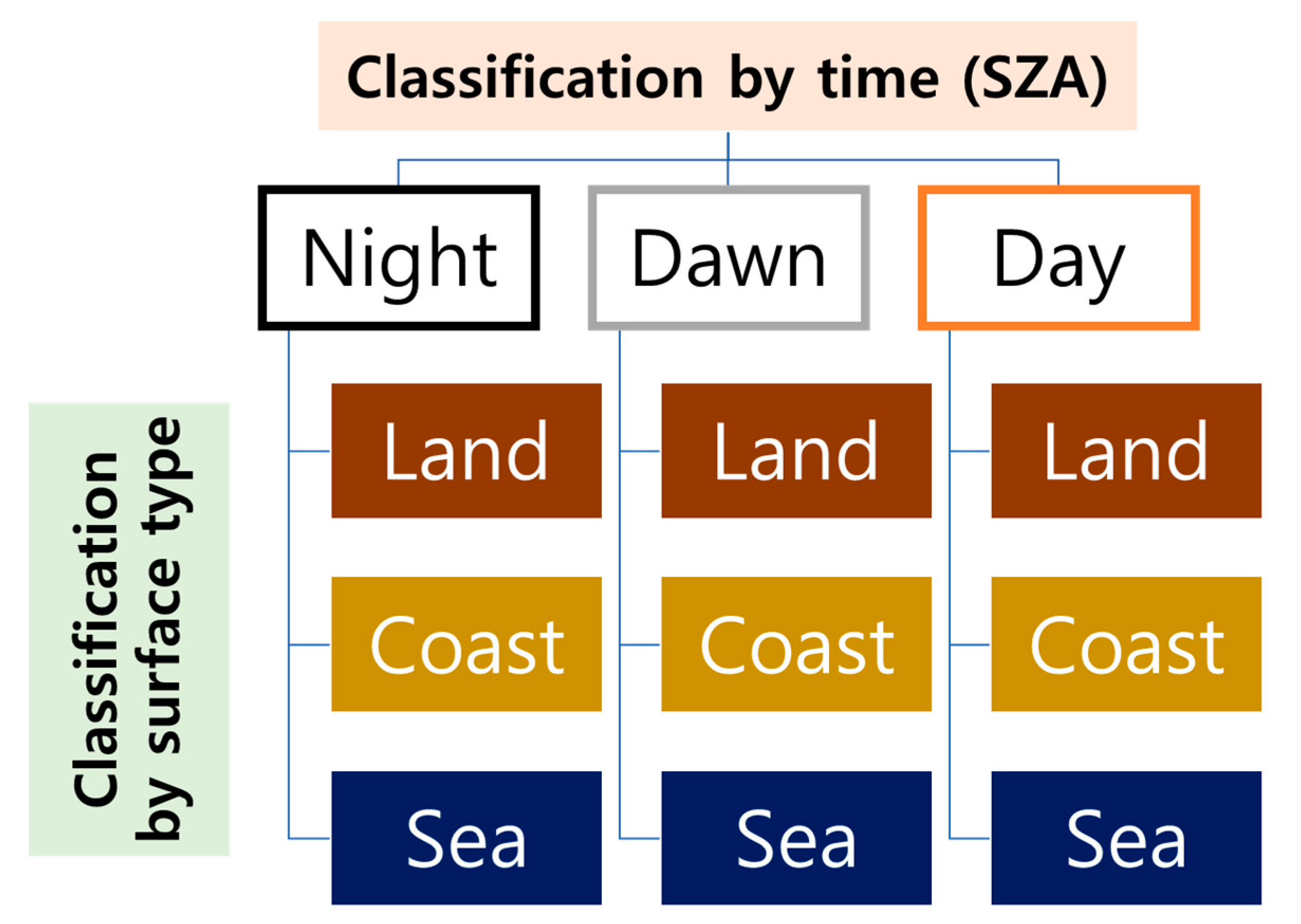 Remotesensing 12 03181 g003 Remotesensing 12 03181 g003