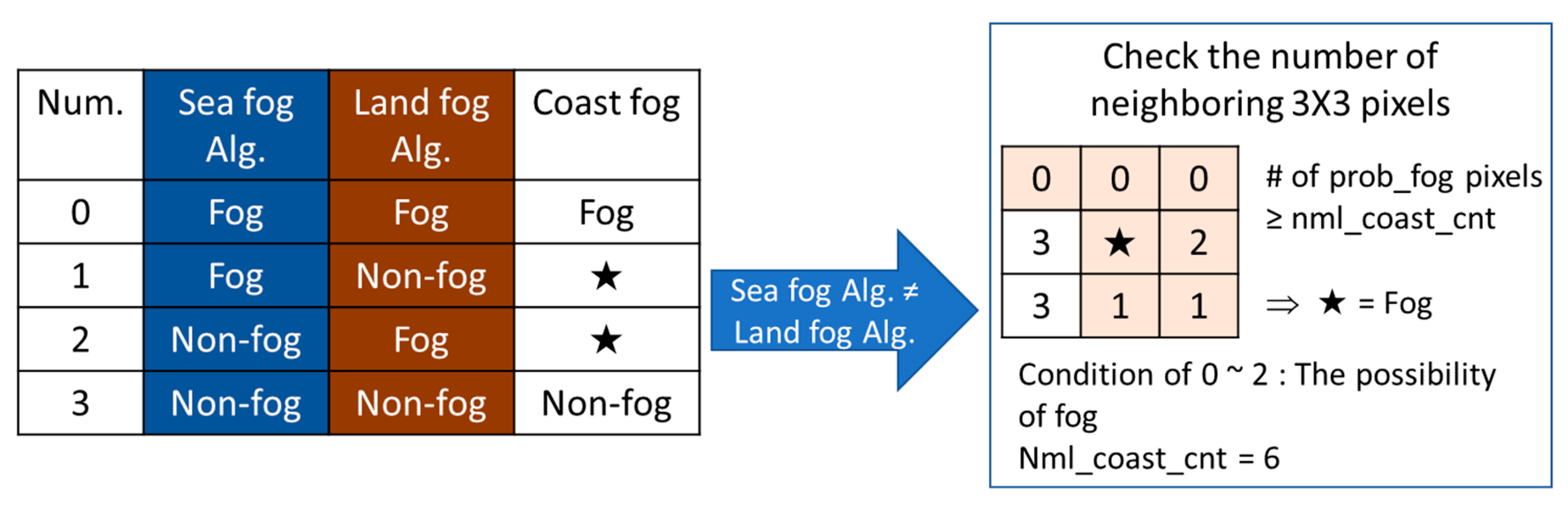 Remotesensing 12 03181 g004 Remotesensing 12 03181 g004