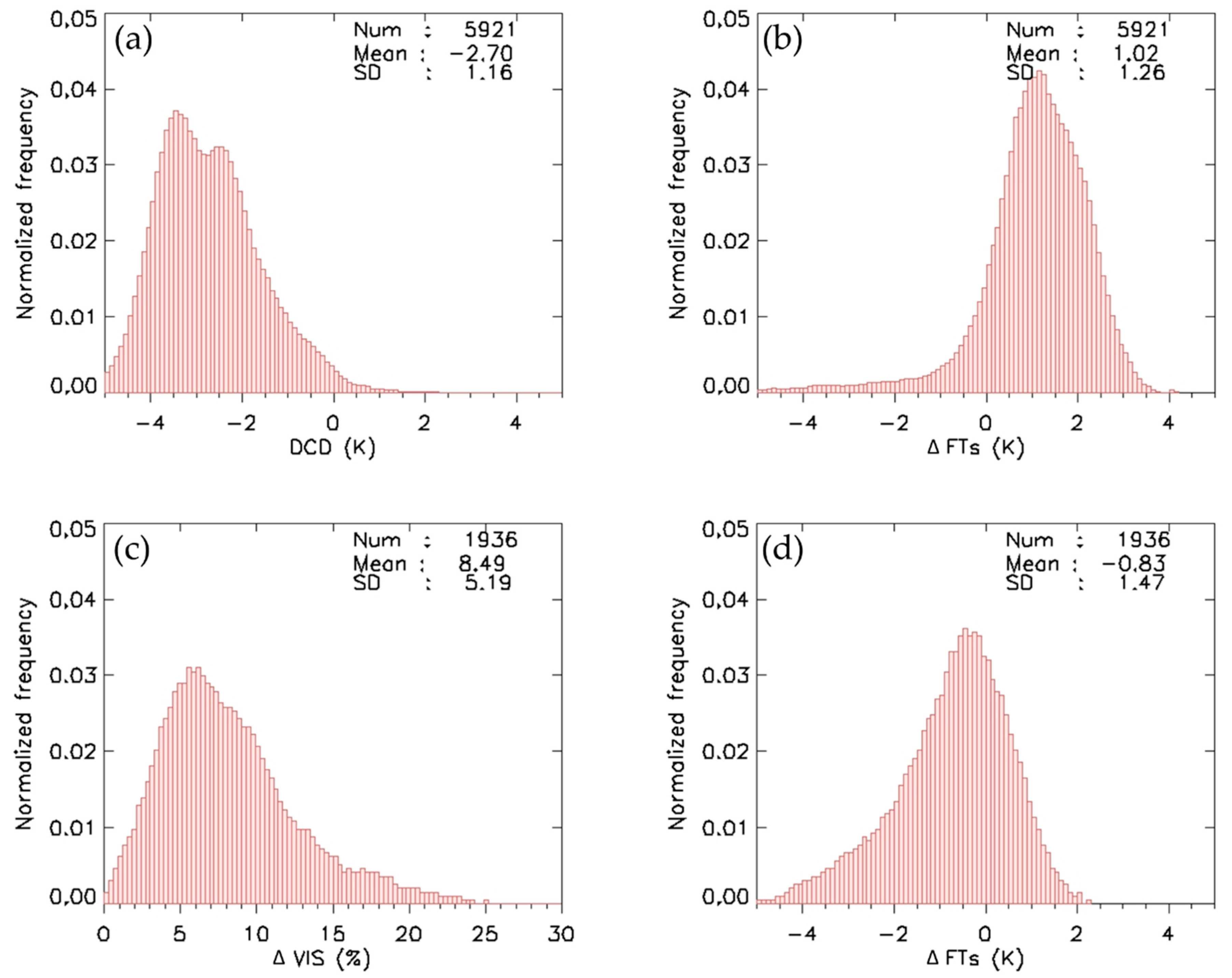 Remotesensing 12 03181 g005 Remotesensing 12 03181 g005