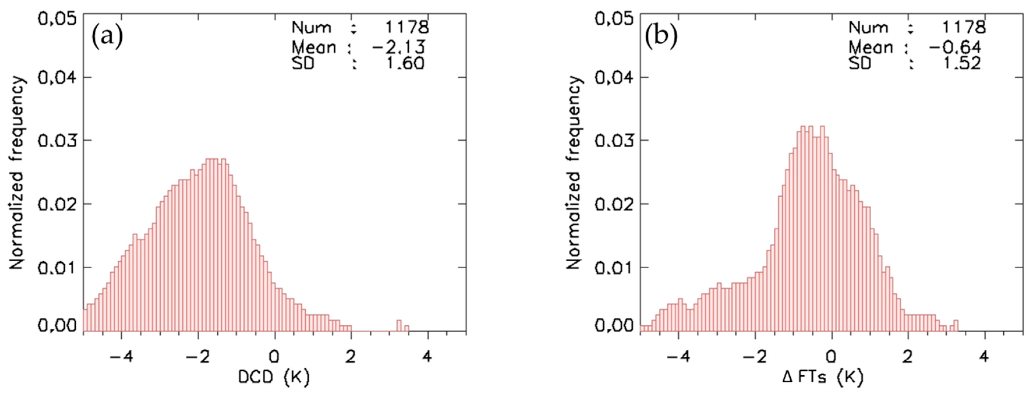 Remotesensing 12 03181 g006a Remotesensing 12 03181 g006a