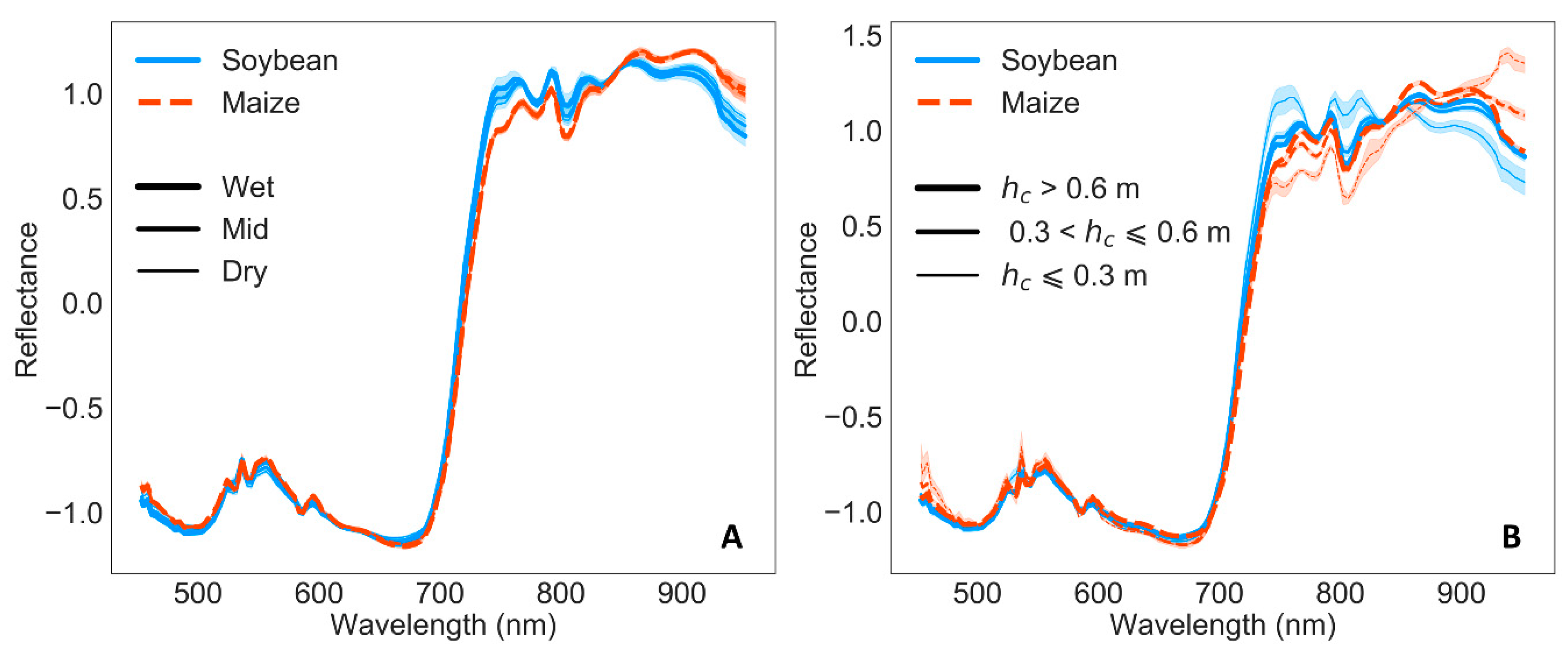 Remotesensing 12 03182 g007 Remotesensing 12 03182 g007