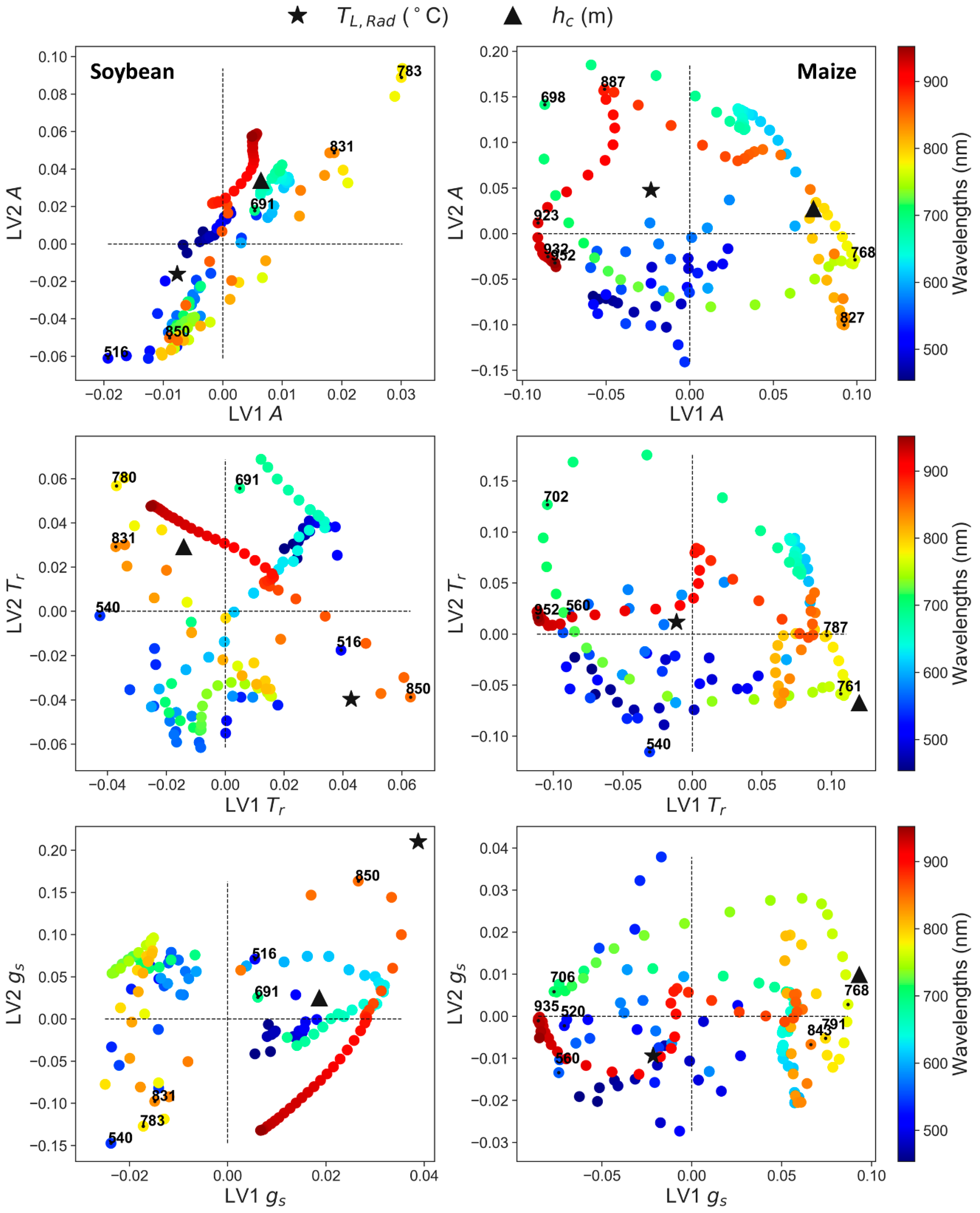 Remotesensing 12 03182 g010 Remotesensing 12 03182 g010