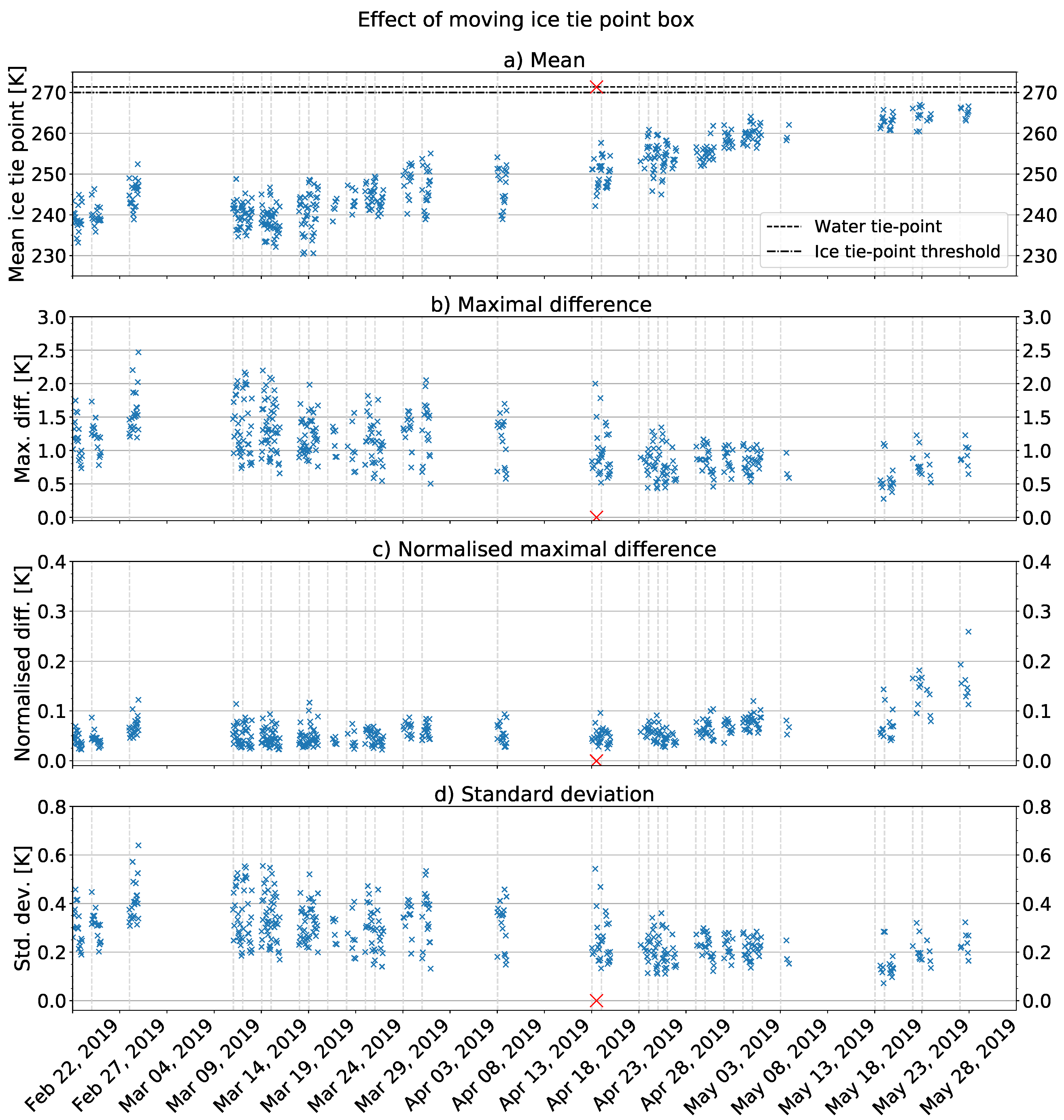 Remotesensing 12 03183 g004