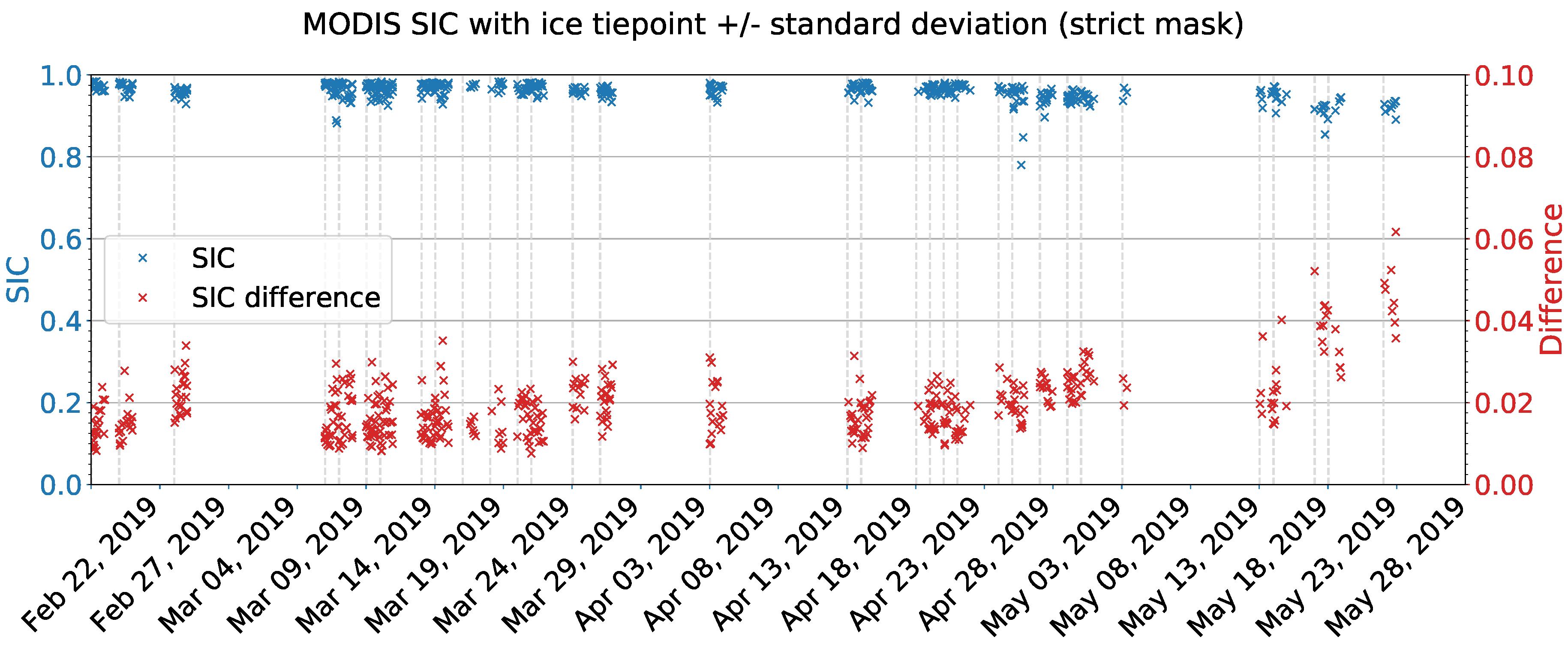 Remotesensing 12 03183 g005