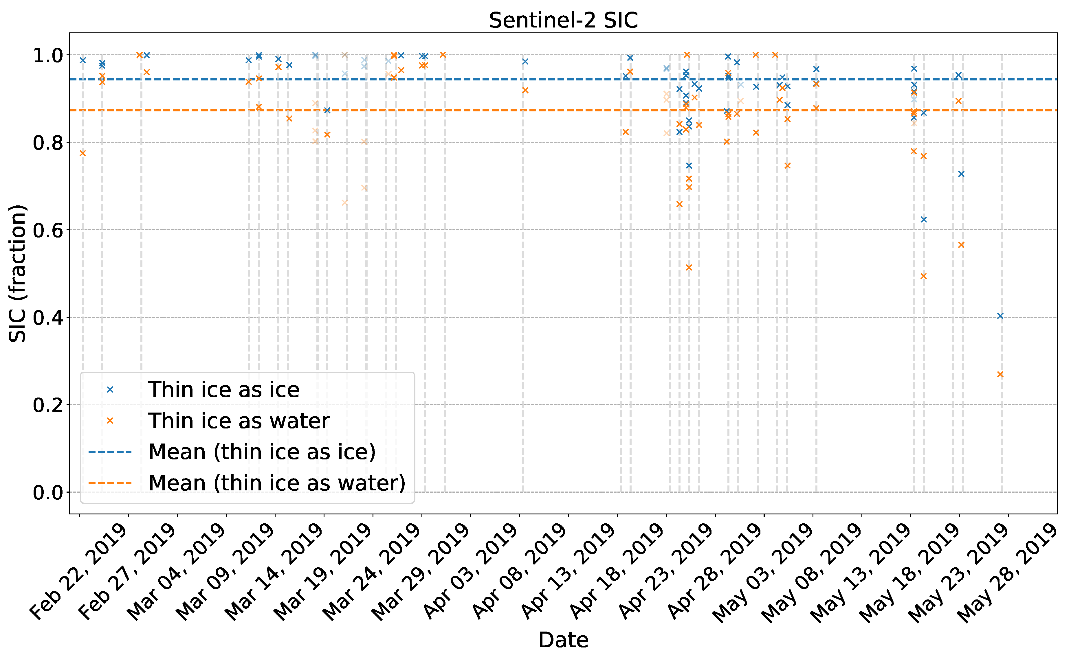 Remotesensing 12 03183 g007