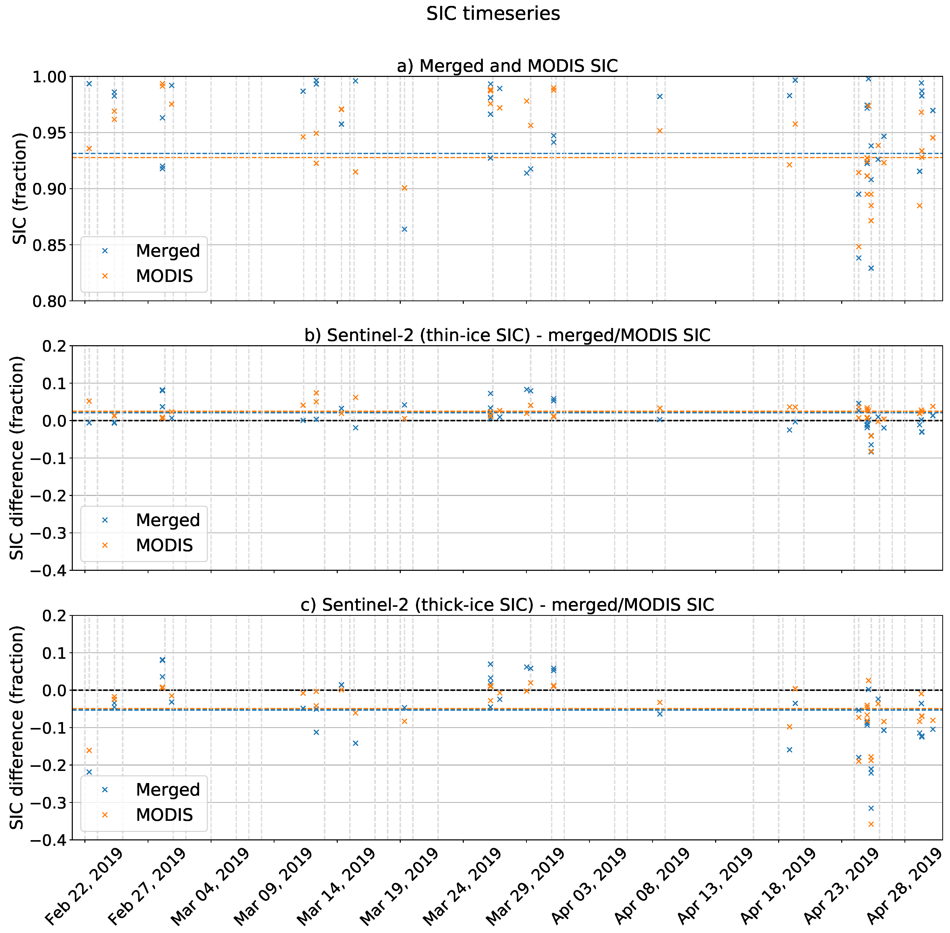 Remotesensing 12 03183 g008