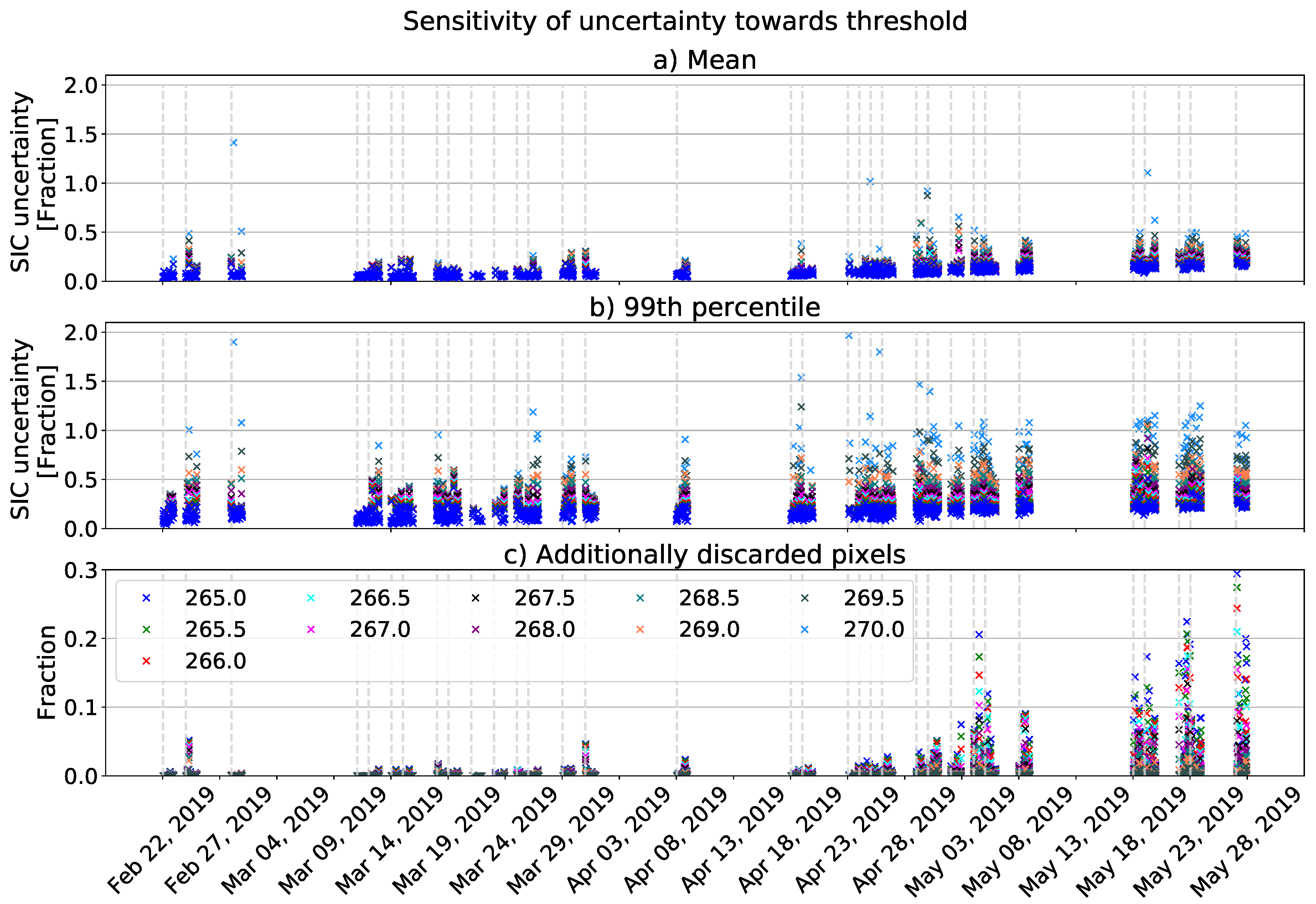 Remotesensing 12 03183 g012