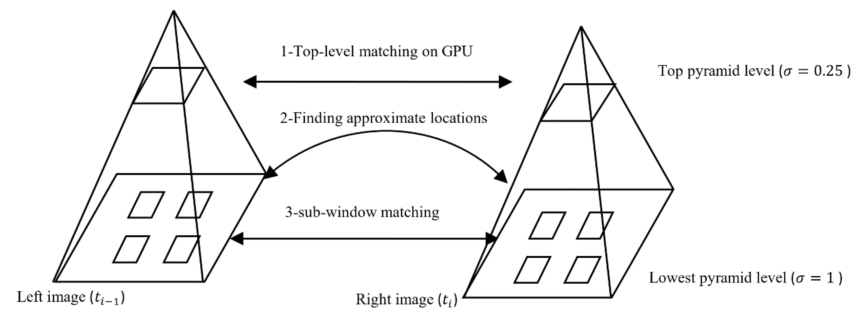 Remotesensing 12 03185 g006 Remotesensing 12 03185 g006