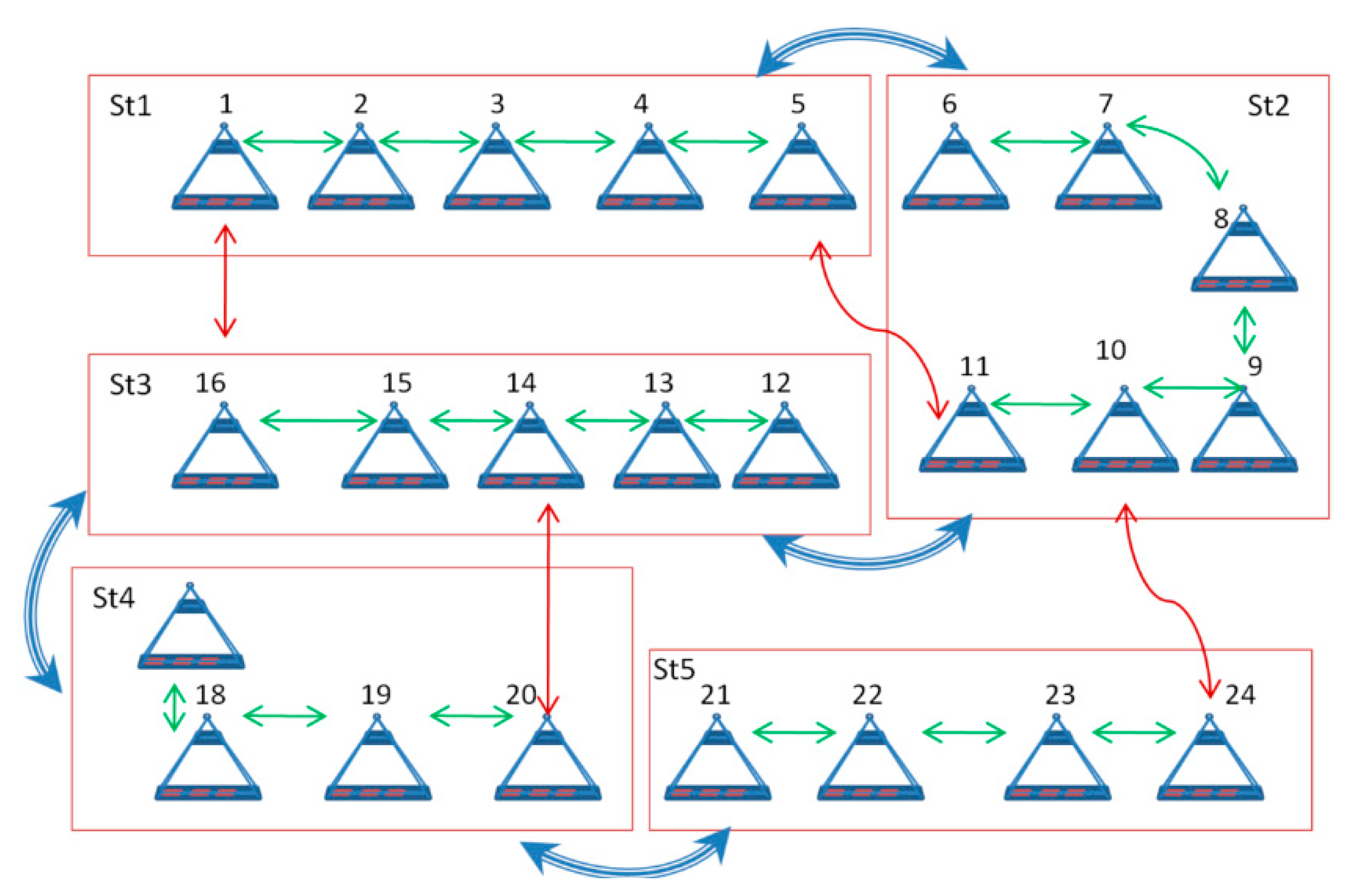 Remotesensing 12 03185 g007 Remotesensing 12 03185 g007