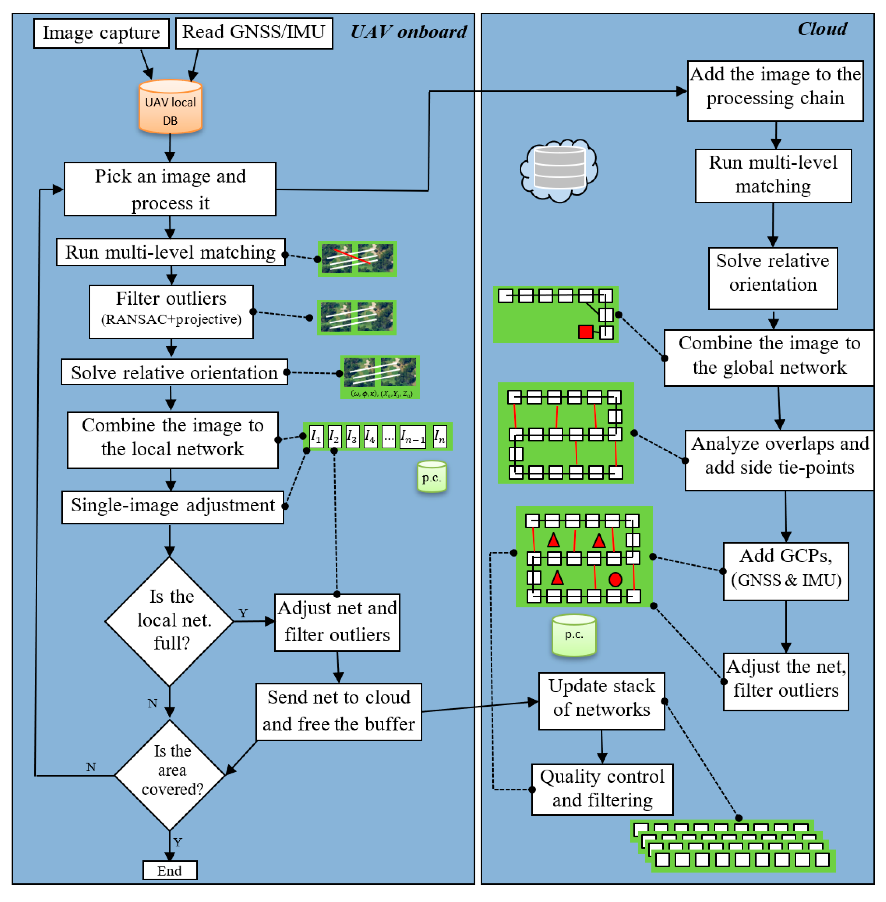 Remotesensing 12 03185 g010 Remotesensing 12 03185 g010