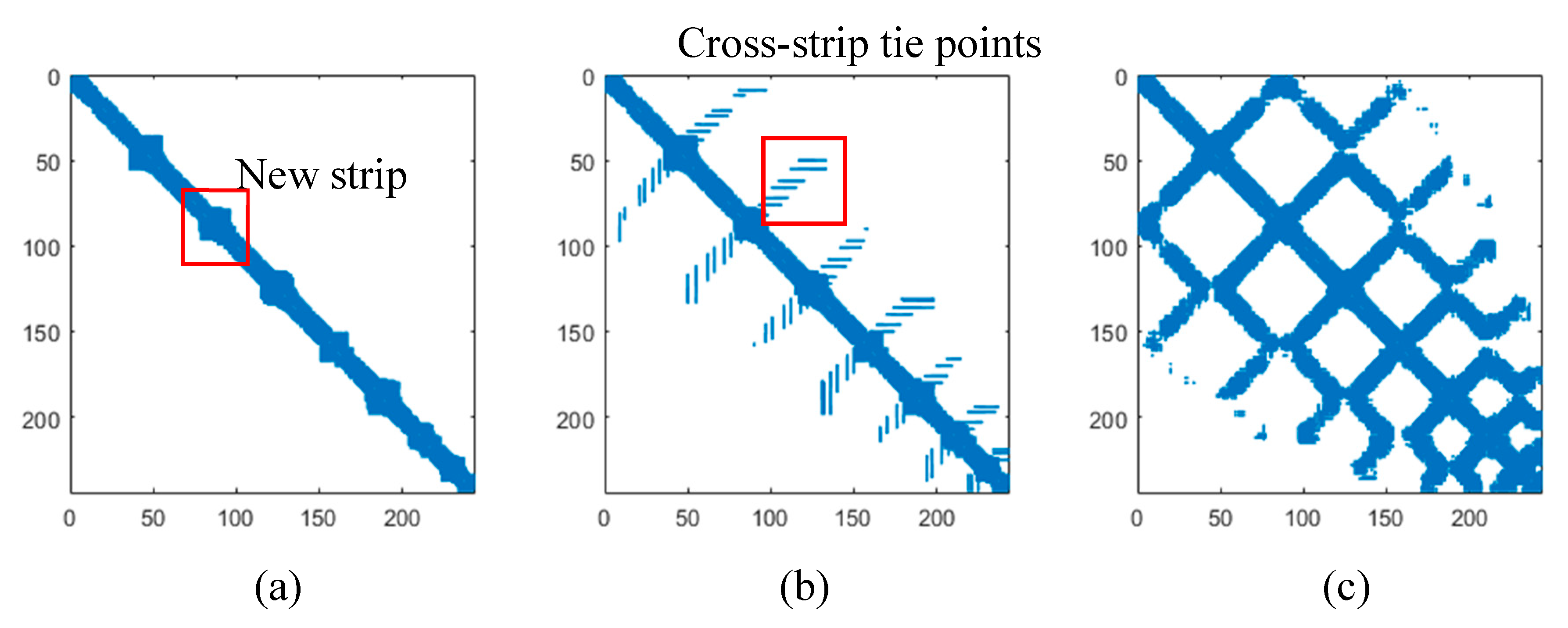 Remotesensing 12 03185 g016 Remotesensing 12 03185 g016