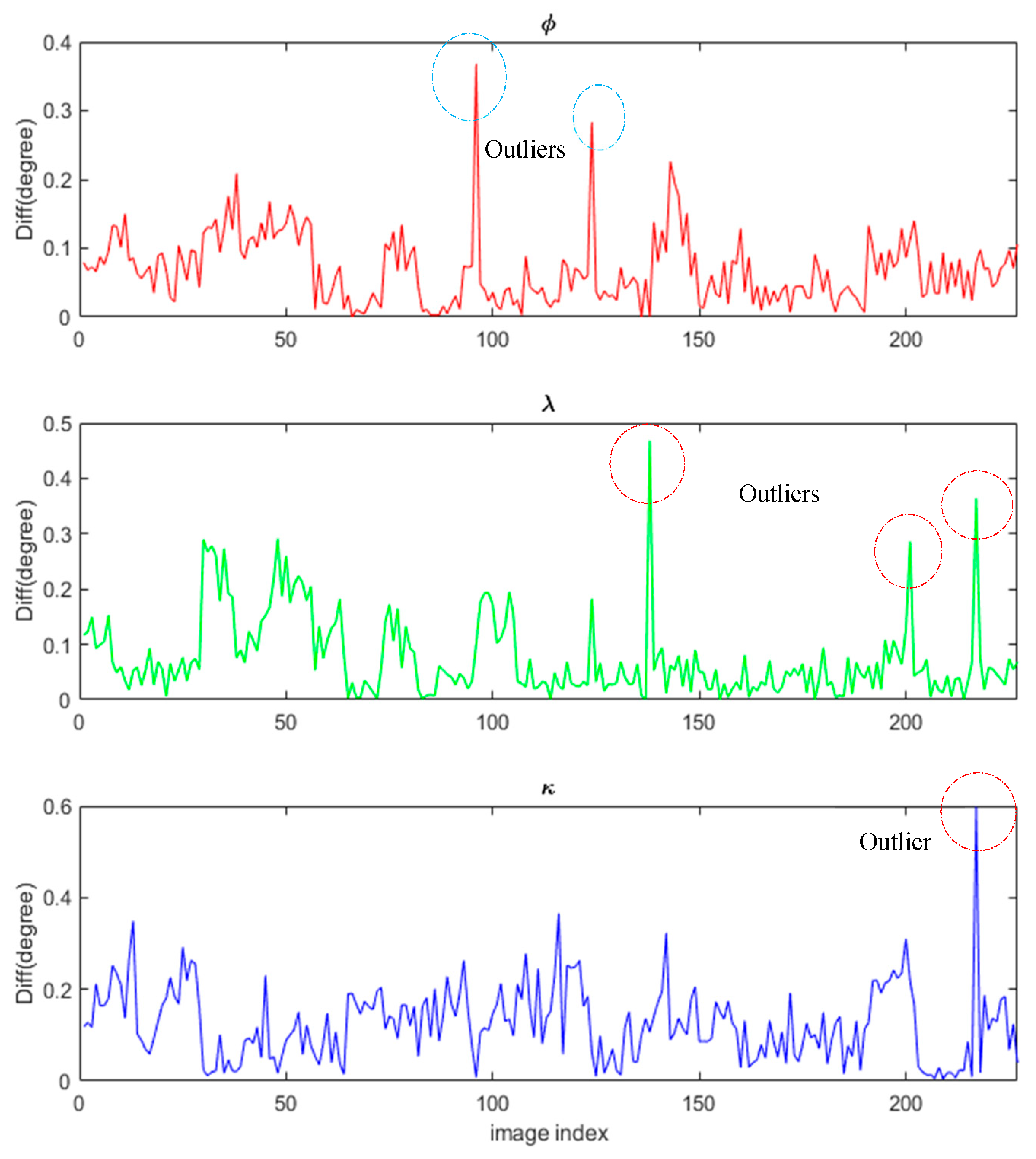 Remotesensing 12 03185 g018 Remotesensing 12 03185 g018