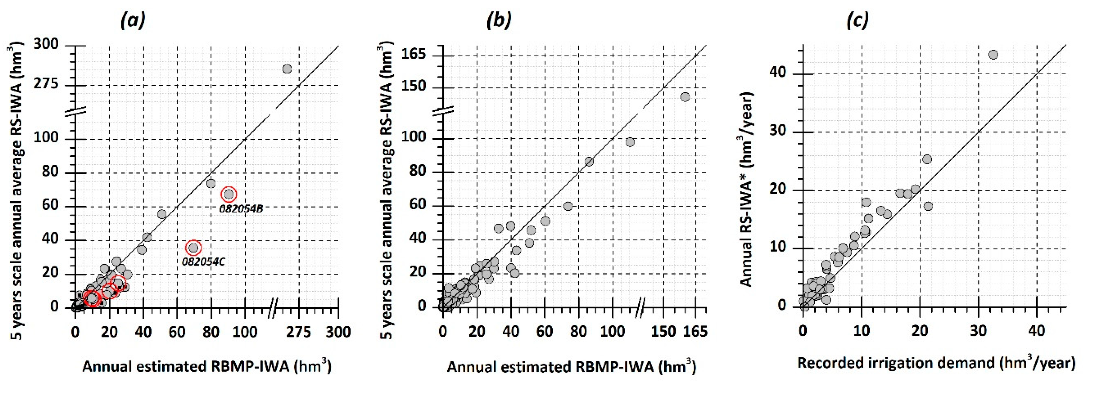 Remotesensing 12 03187 g003