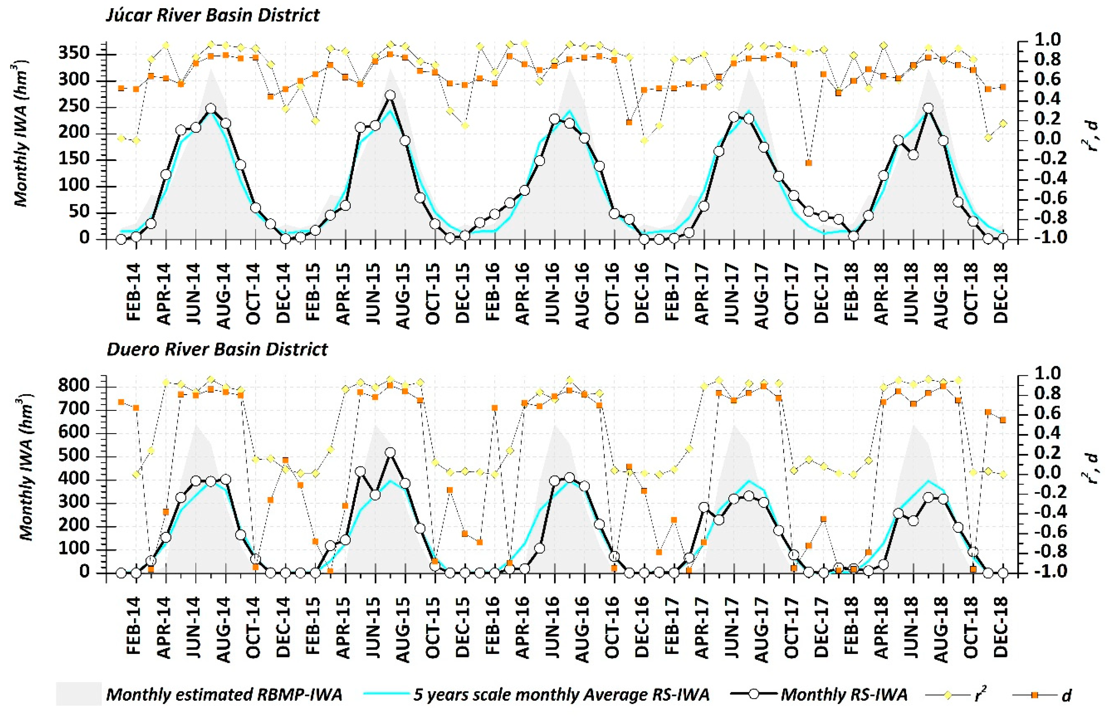 Remotesensing 12 03187 g004