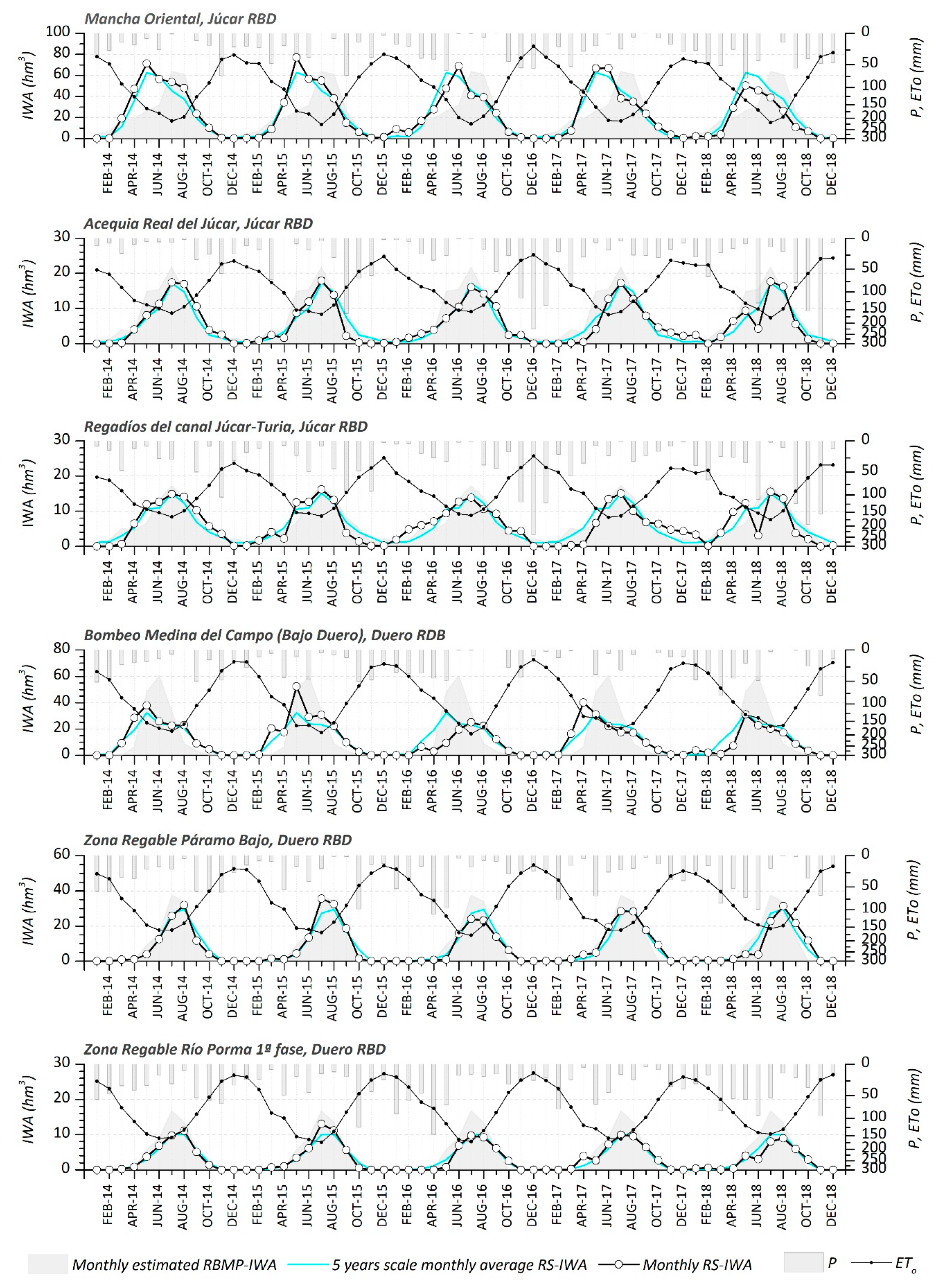 Remotesensing 12 03187 g005