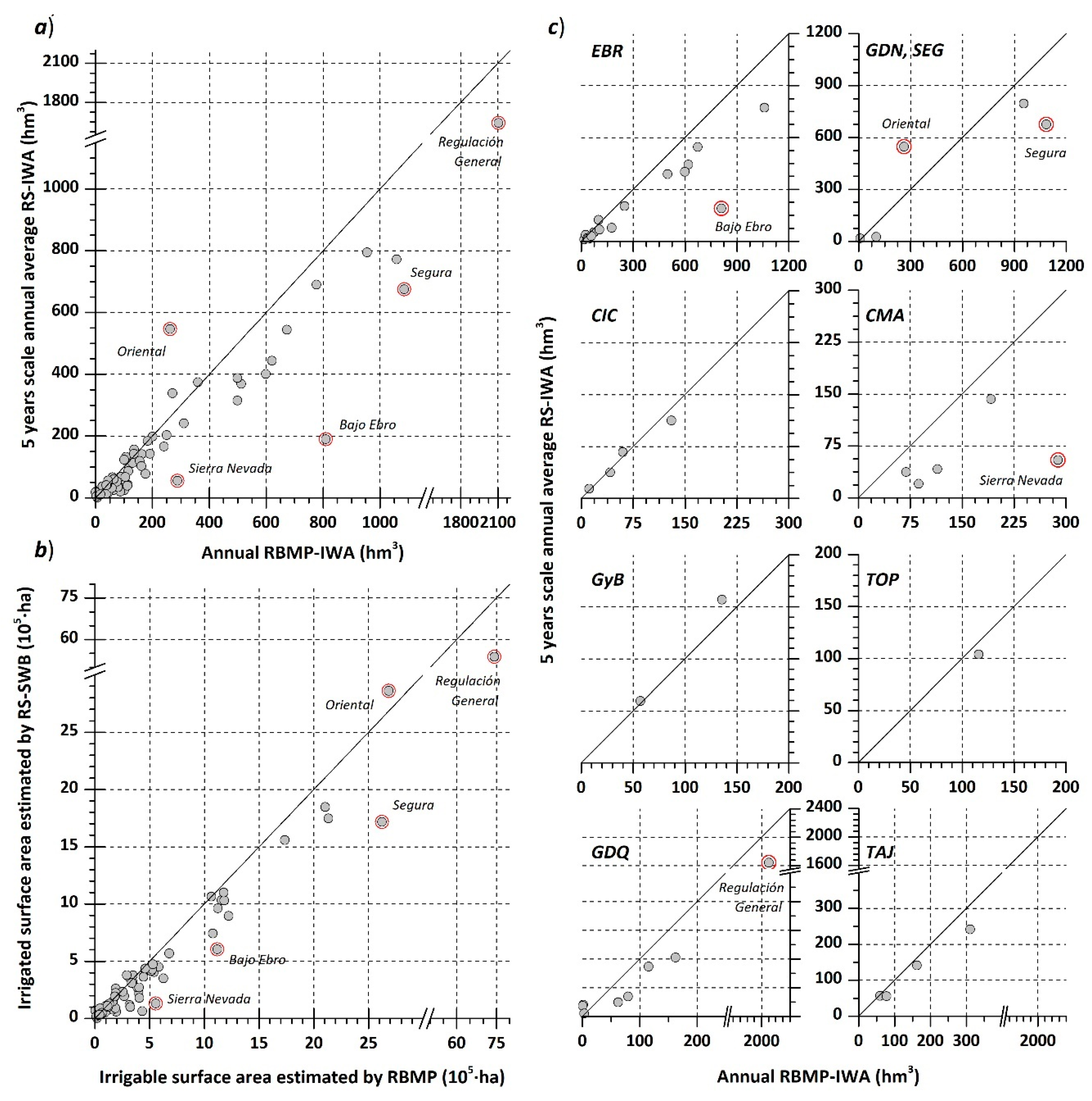 Remotesensing 12 03187 g006