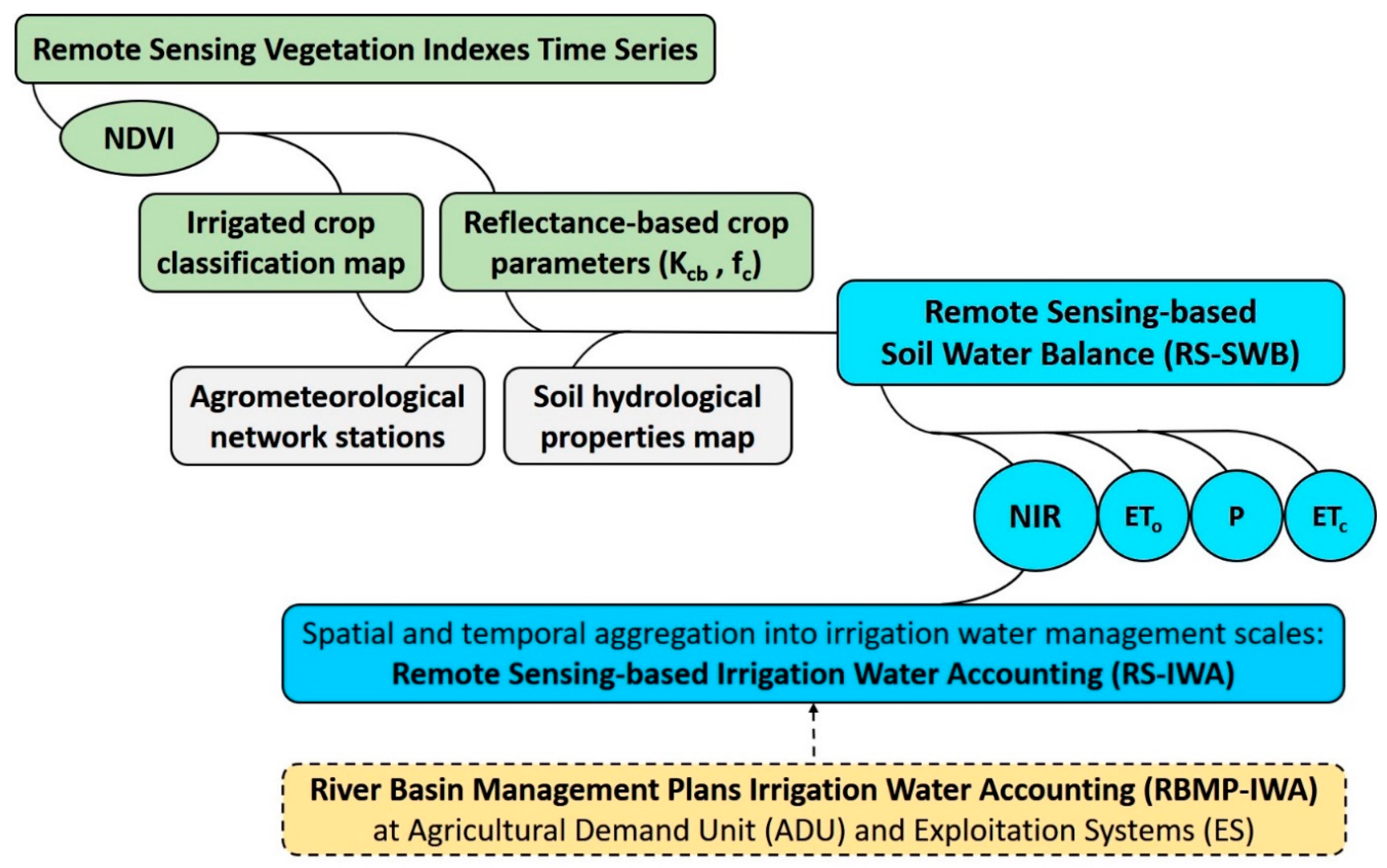 Remotesensing 12 03187 sch001